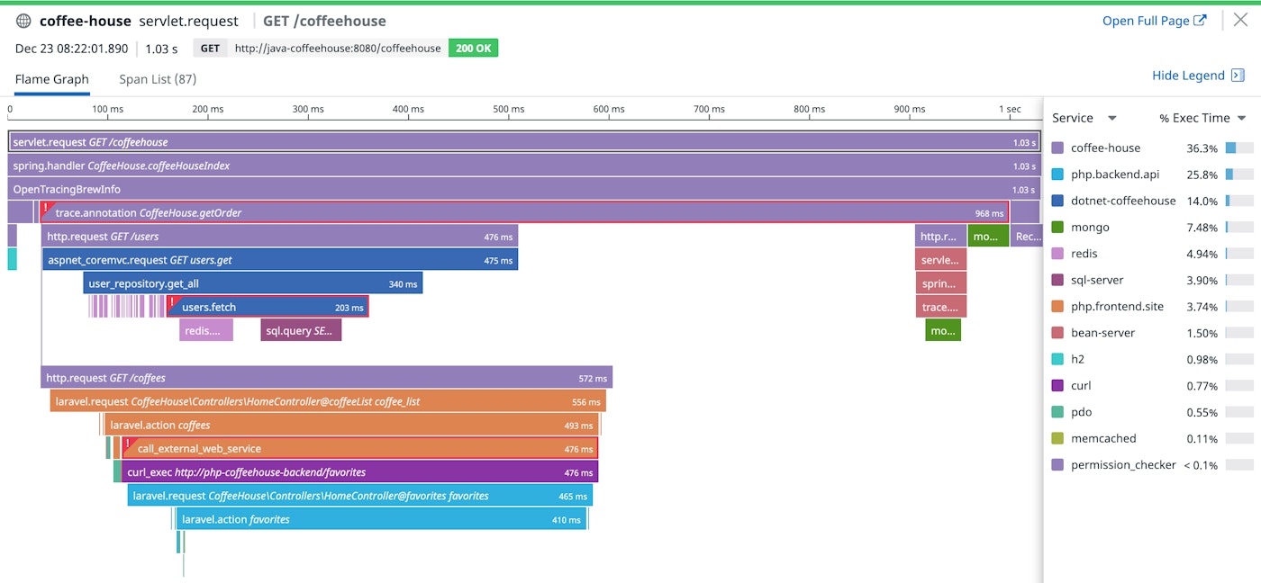 Request trace comprising nested spans in Datadog APM. Request trace comprising nested spans in Datadog APM.
