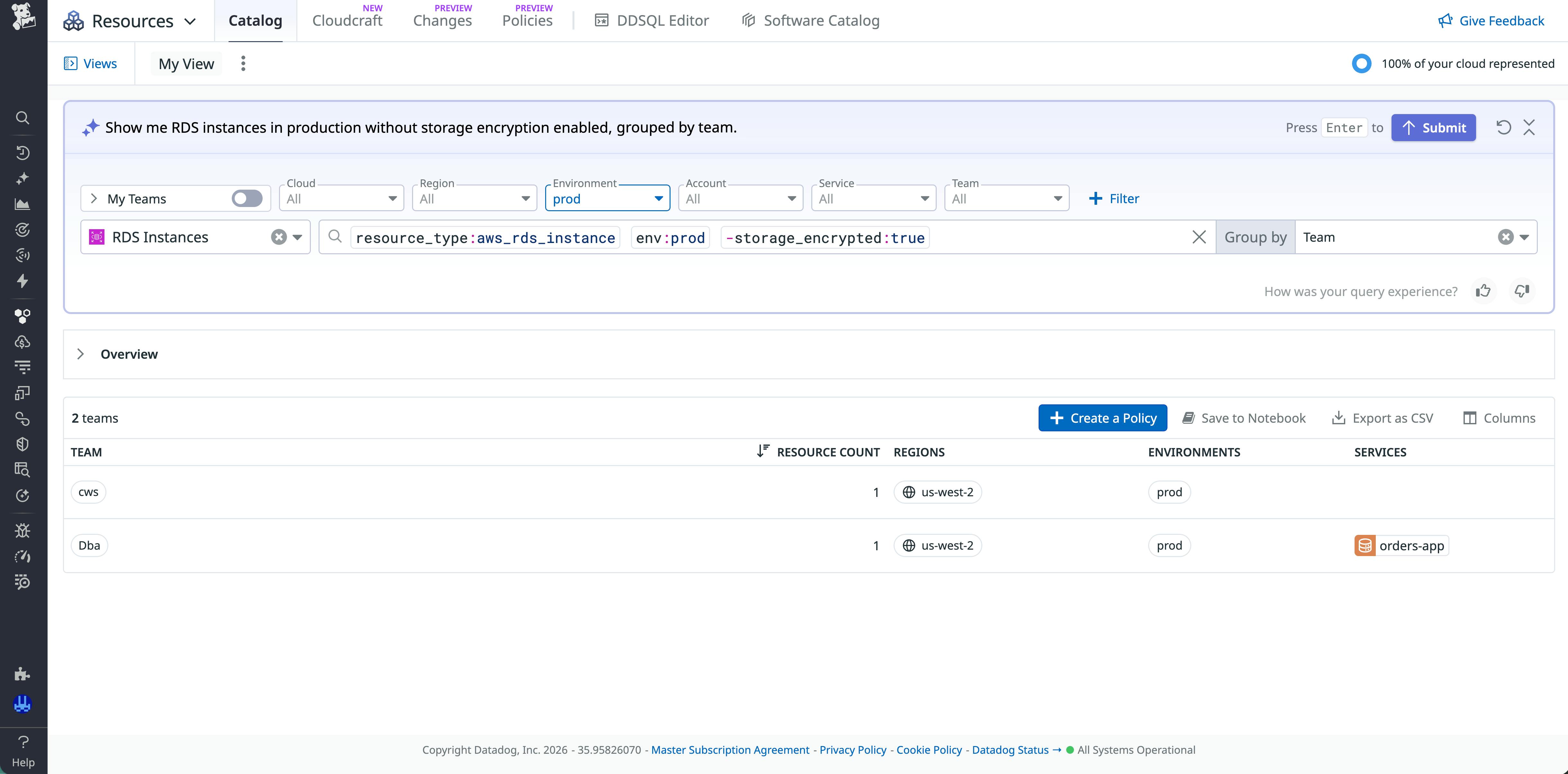 The Resource Catalog search bar with a natural language query for RDS instances without encryption and a results table filtered to the matching resources.