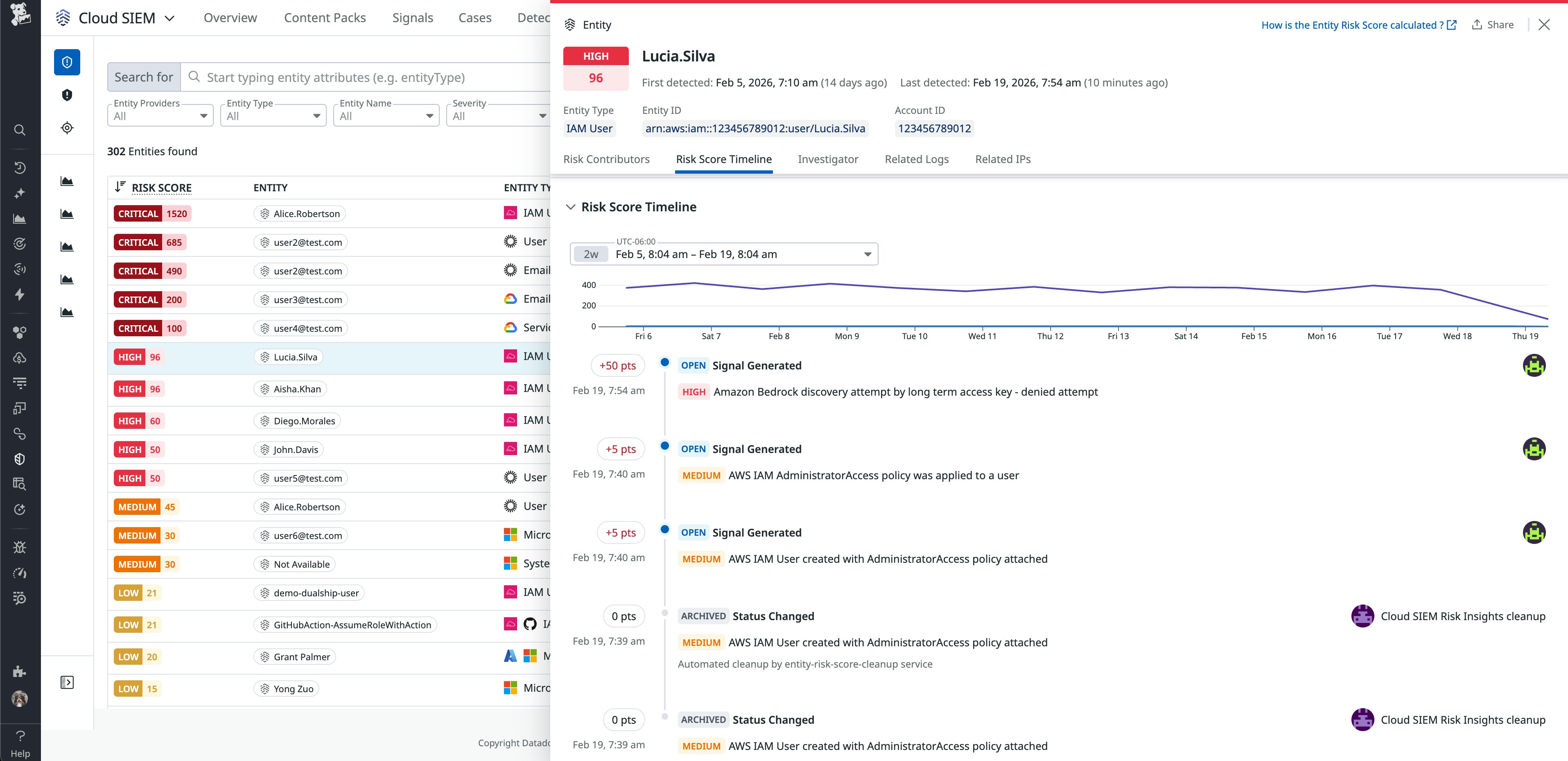 The risk score timeline provides a clear view of how specific events have contributed to an entity's overall risk. The risk score timeline provides a clear view of how specific events have contributed to an entity's overall risk.