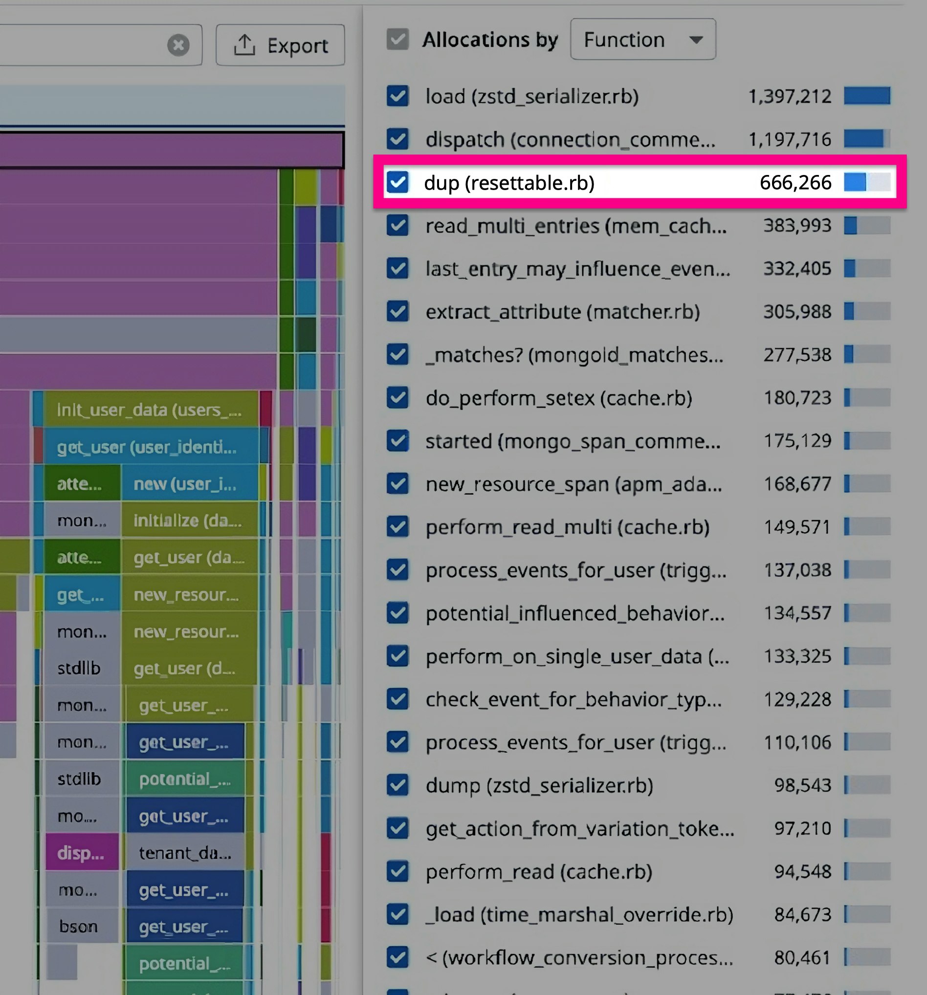 A list of top allocated functions highlighting the dup function selection A list of top allocated functions highlighting the dup function selection
