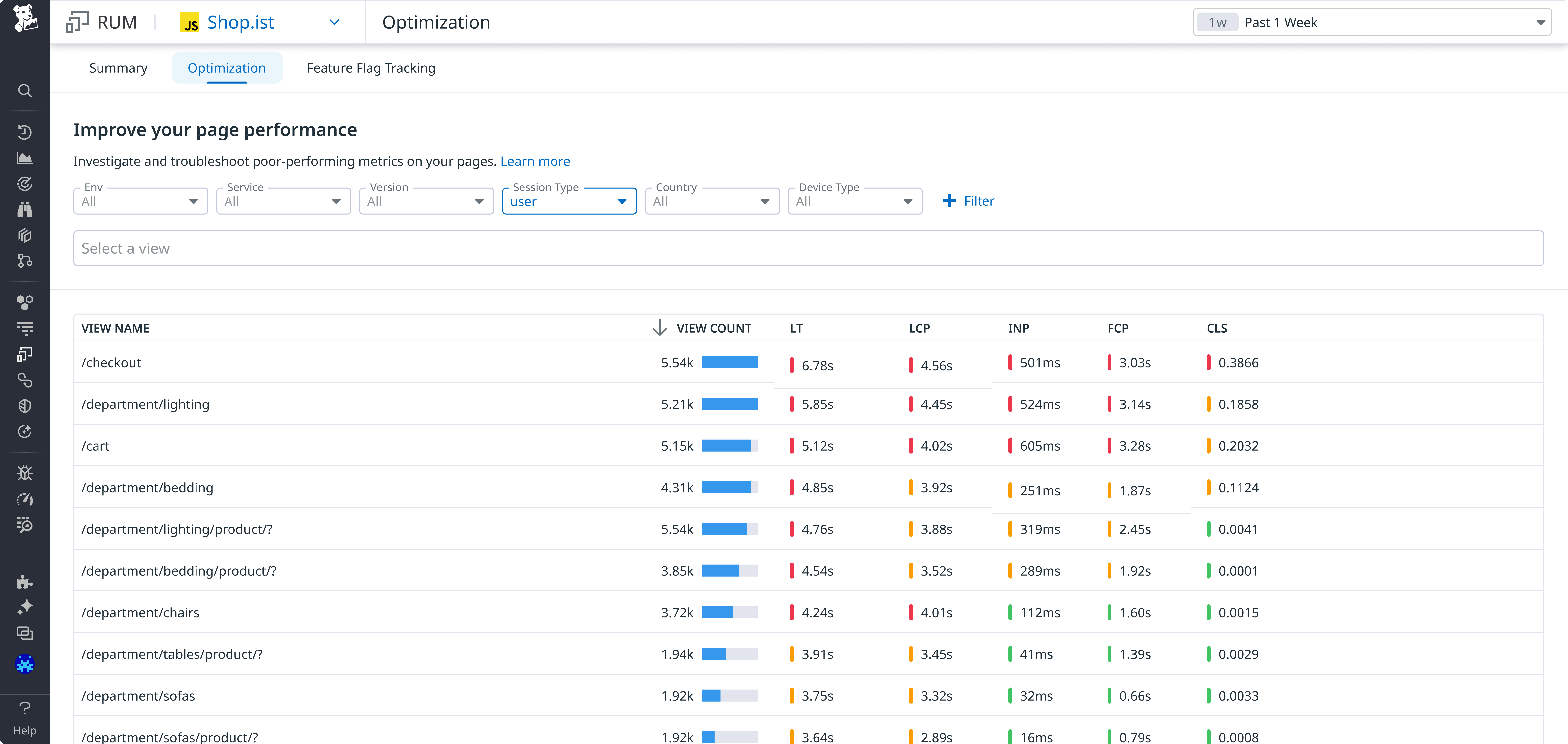 Optimization page in Datadog RUM. Optimization page in Datadog RUM.
