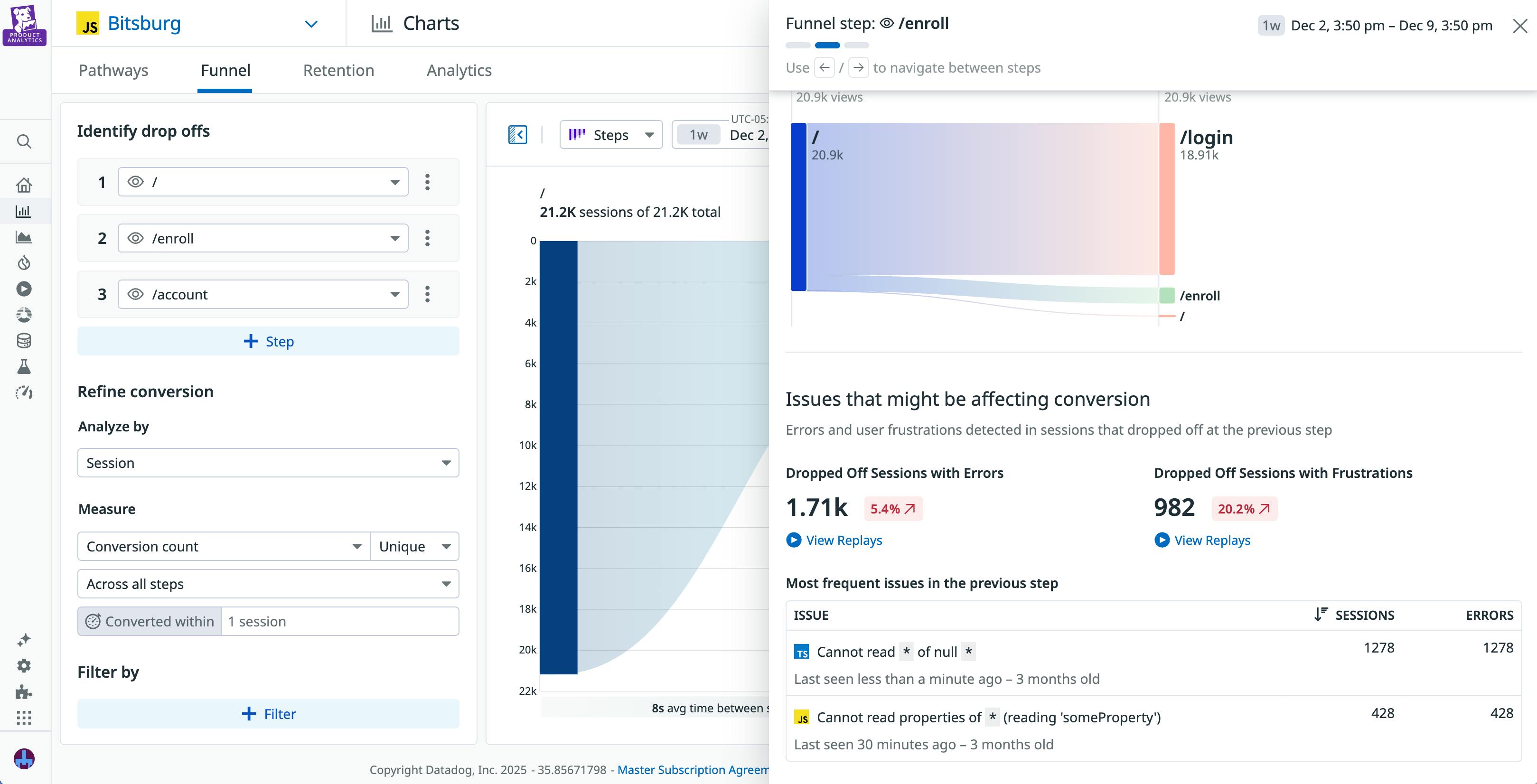 The funnel analysis window for a step with significant dropoff, with a list of relevant sessions displayed.
