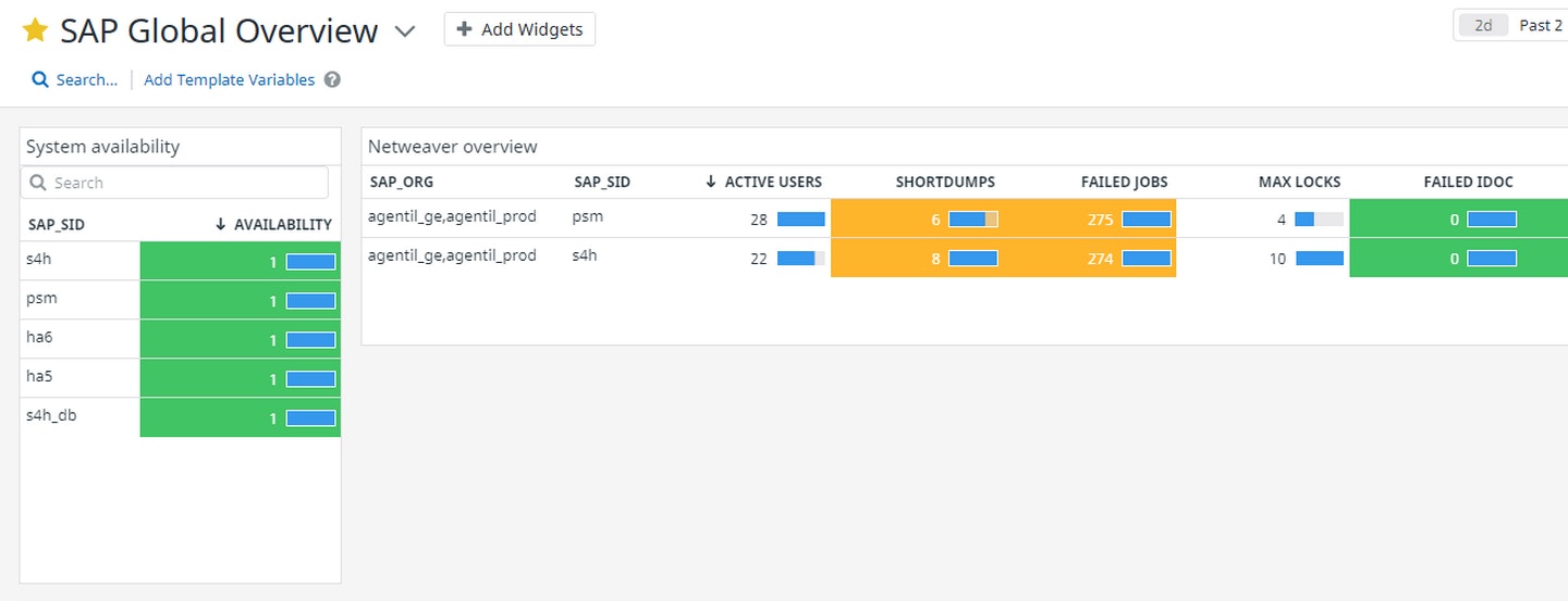 See all your SAP NetWeaver systems at a glance on the SAP Global Overview dashboard See all your SAP NetWeaver systems at a glance on the SAP Global Overview dashboard