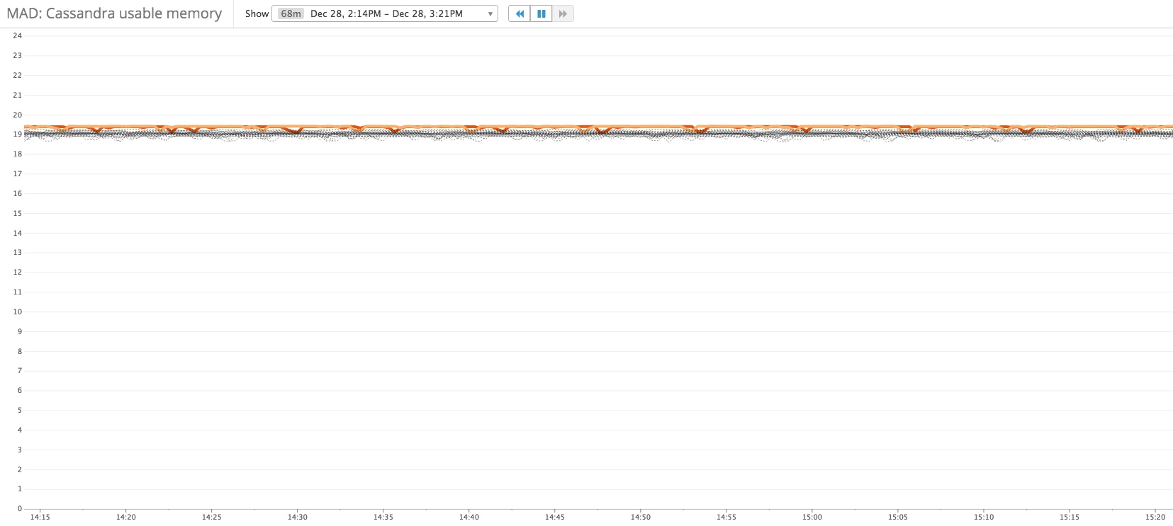 Can you spot the outlier? Can you spot the outlier?