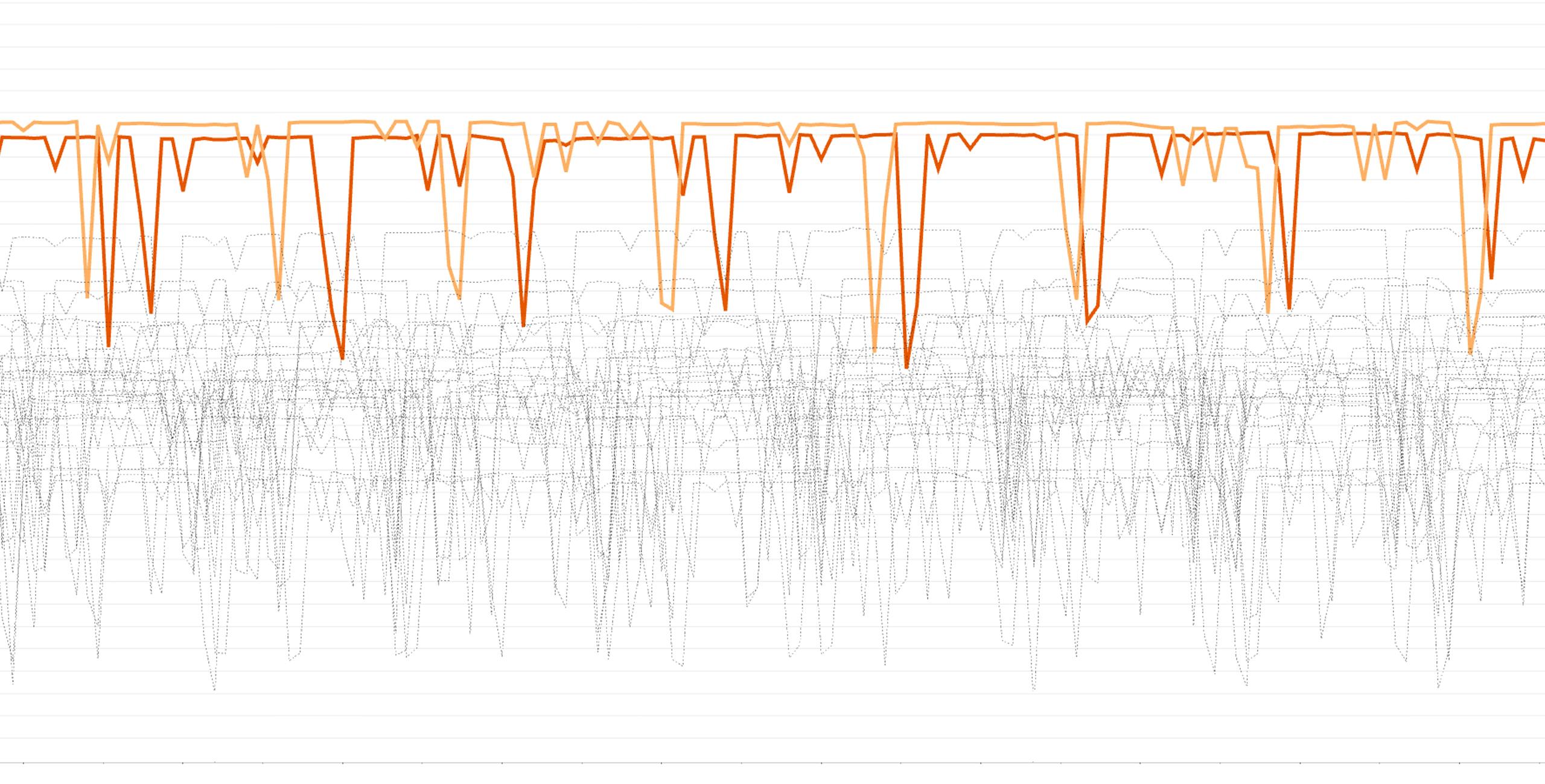 Introducing new scaled algorithms for improved outlier detection