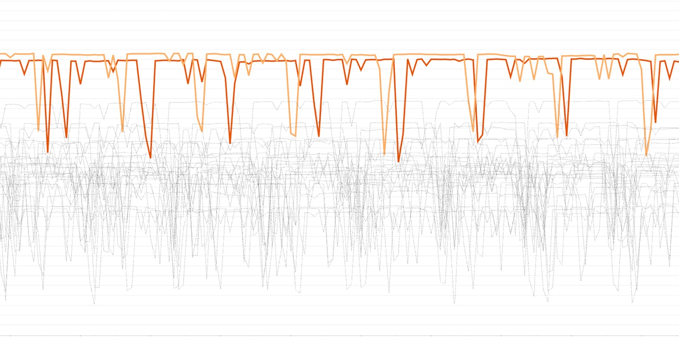 Introducing new scaled algorithms for improved outlier detection Introducing new scaled algorithms for improved outlier detection