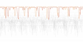 Introducing new scaled algorithms for improved outlier detection Introducing new scaled algorithms for improved outlier detection