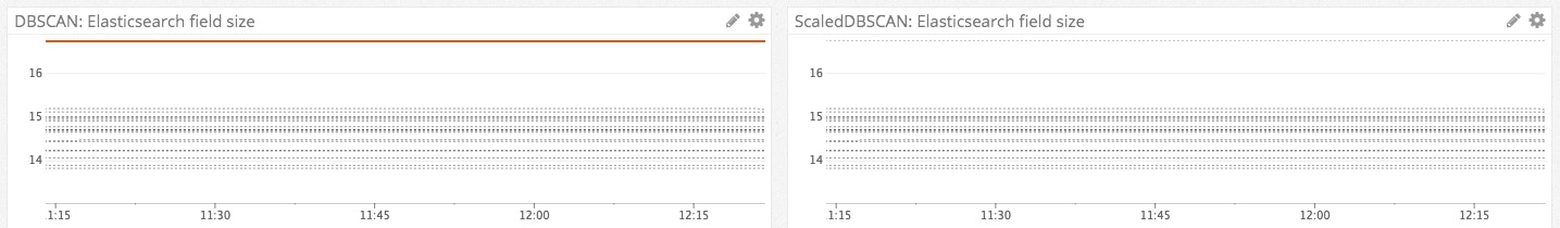 Comparison of visulizations featuring both MAD and ScaledMAD algorithms. Comparison of visulizations featuring both MAD and ScaledMAD algorithms.