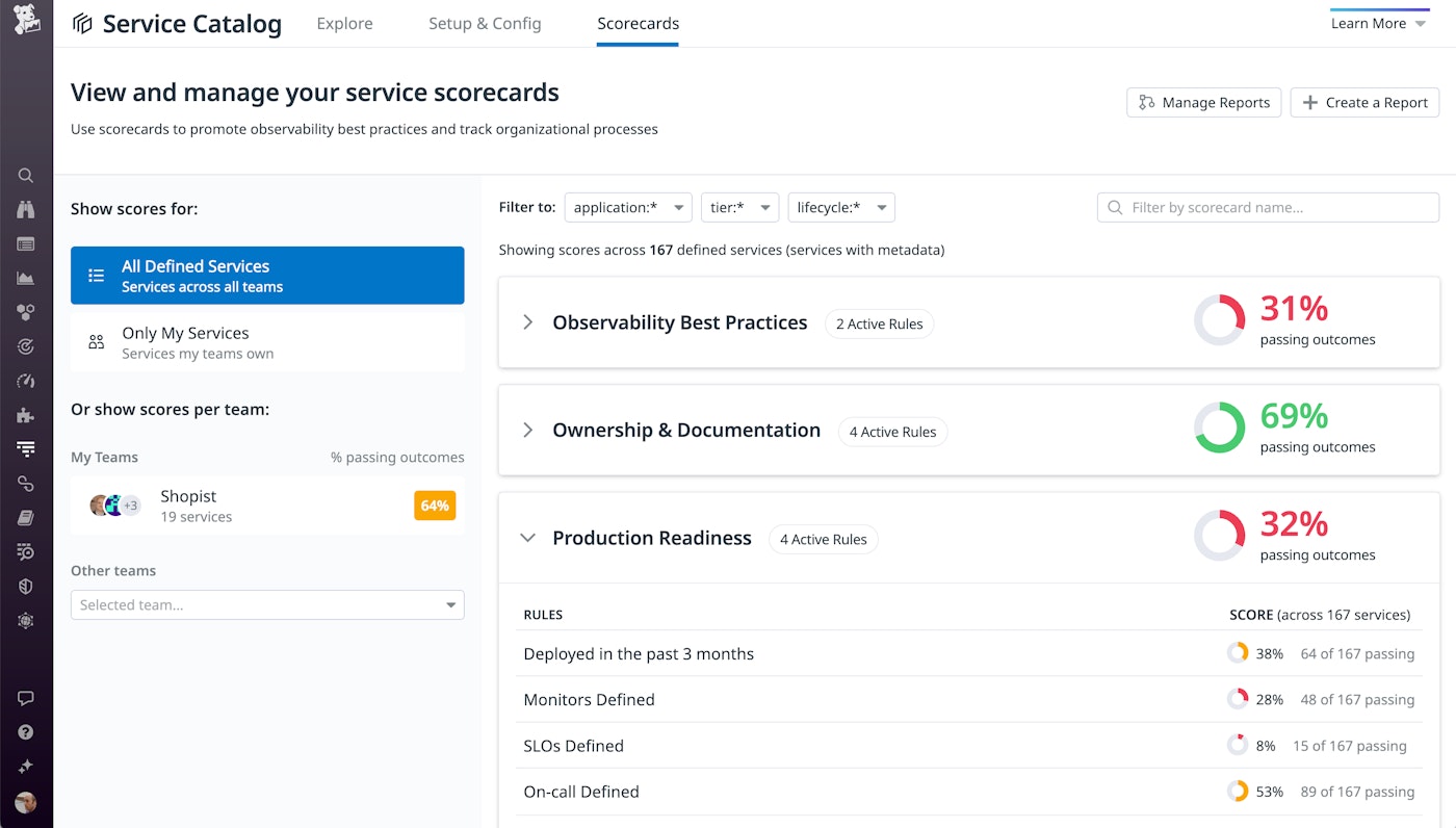 The Production Readiness scorecard shows four rules. Fifty-three percent of services are passing the On-call Defined rule, and only 8 percent are passing the SLOs Defined rule. The Production Readiness scorecard shows four rules. Fifty-three percent of services are passing the On-call Defined rule, and only 8 percent are passing the SLOs Defined rule.