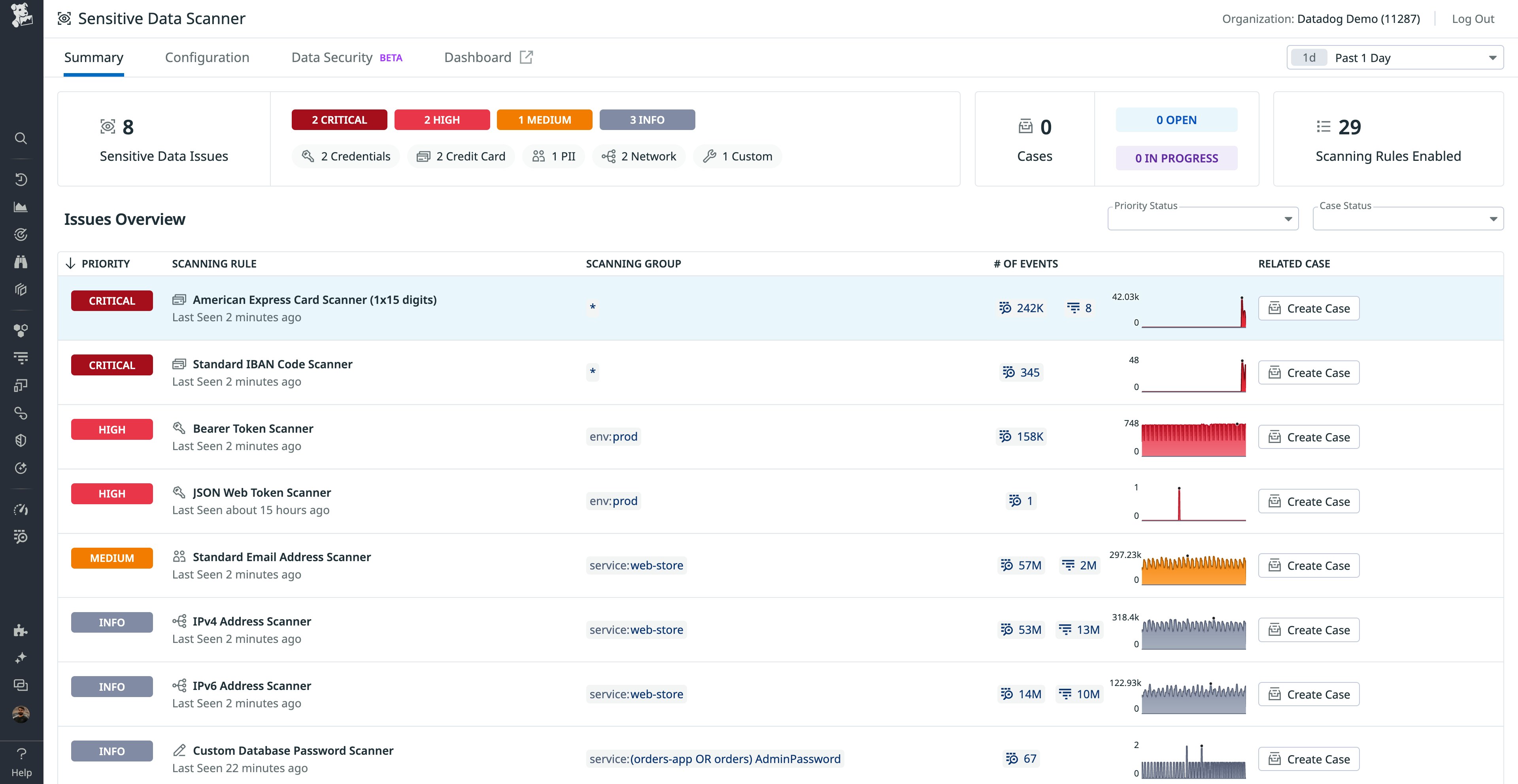 Sensitive Data Scanner summary page showing matches. Sensitive Data Scanner summary page showing matches.