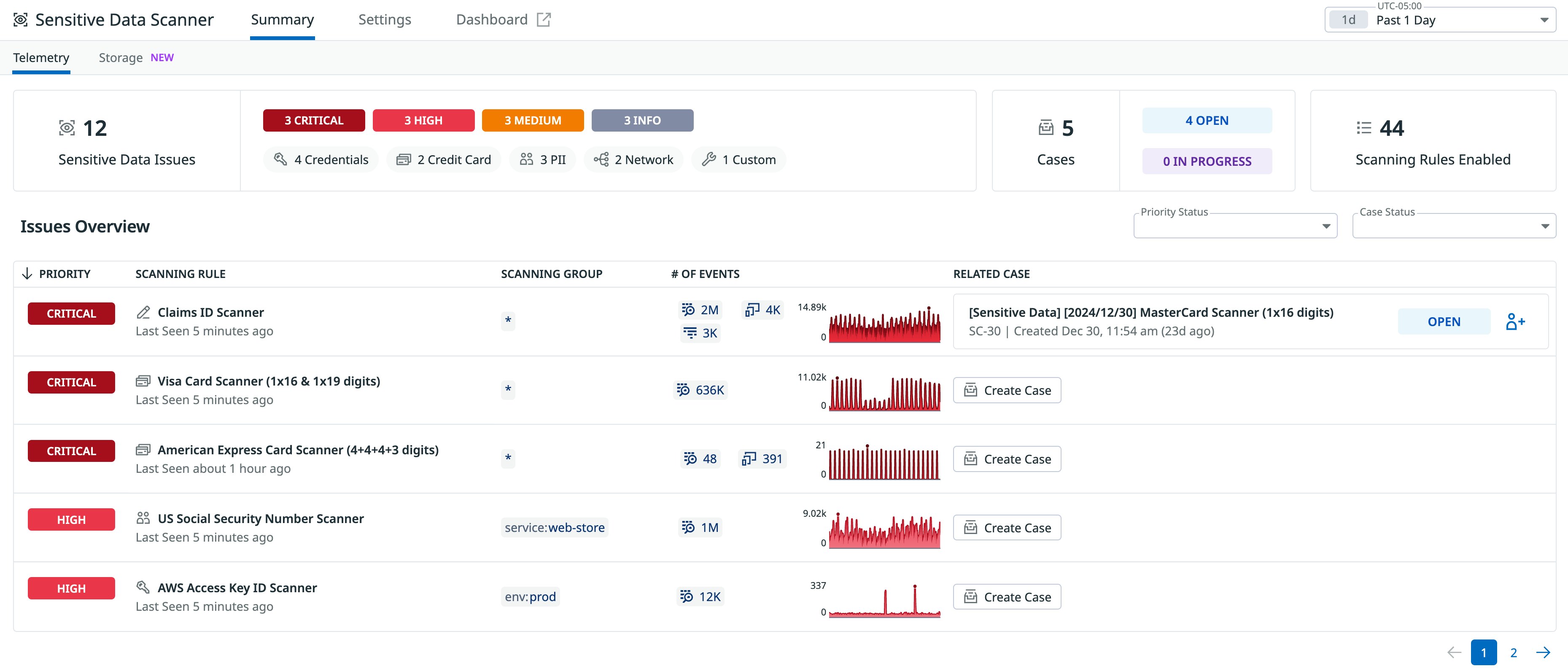 SDS summary page organizes results by data type and priority, making it easy to understand, contextualize, and track your sensitive data posture within a single view. SDS summary page organizes results by data type and priority, making it easy to understand, contextualize, and track your sensitive data posture within a single view.