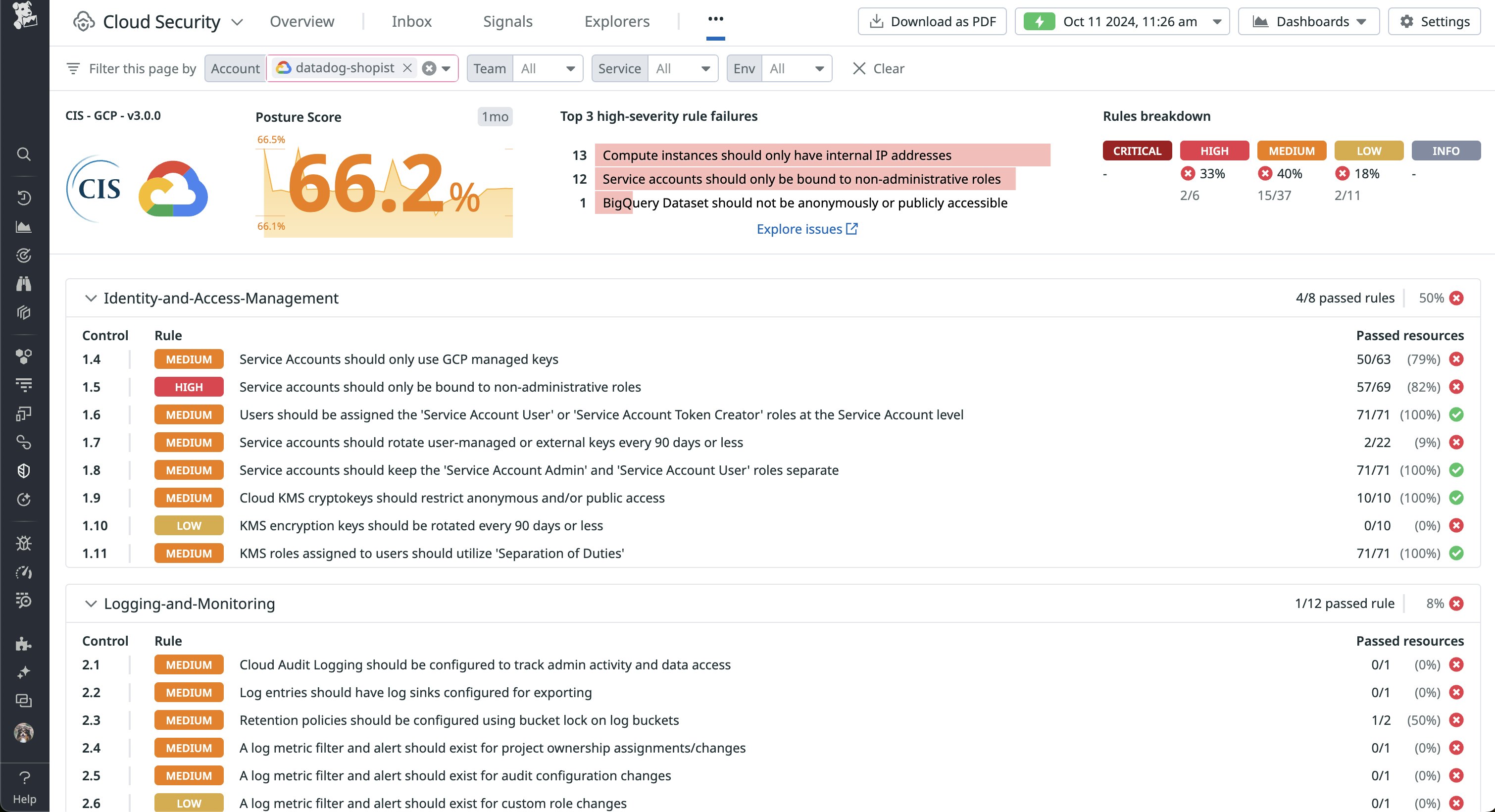 Datadog Cloud Security AWS compliance report Datadog Cloud Security AWS compliance report