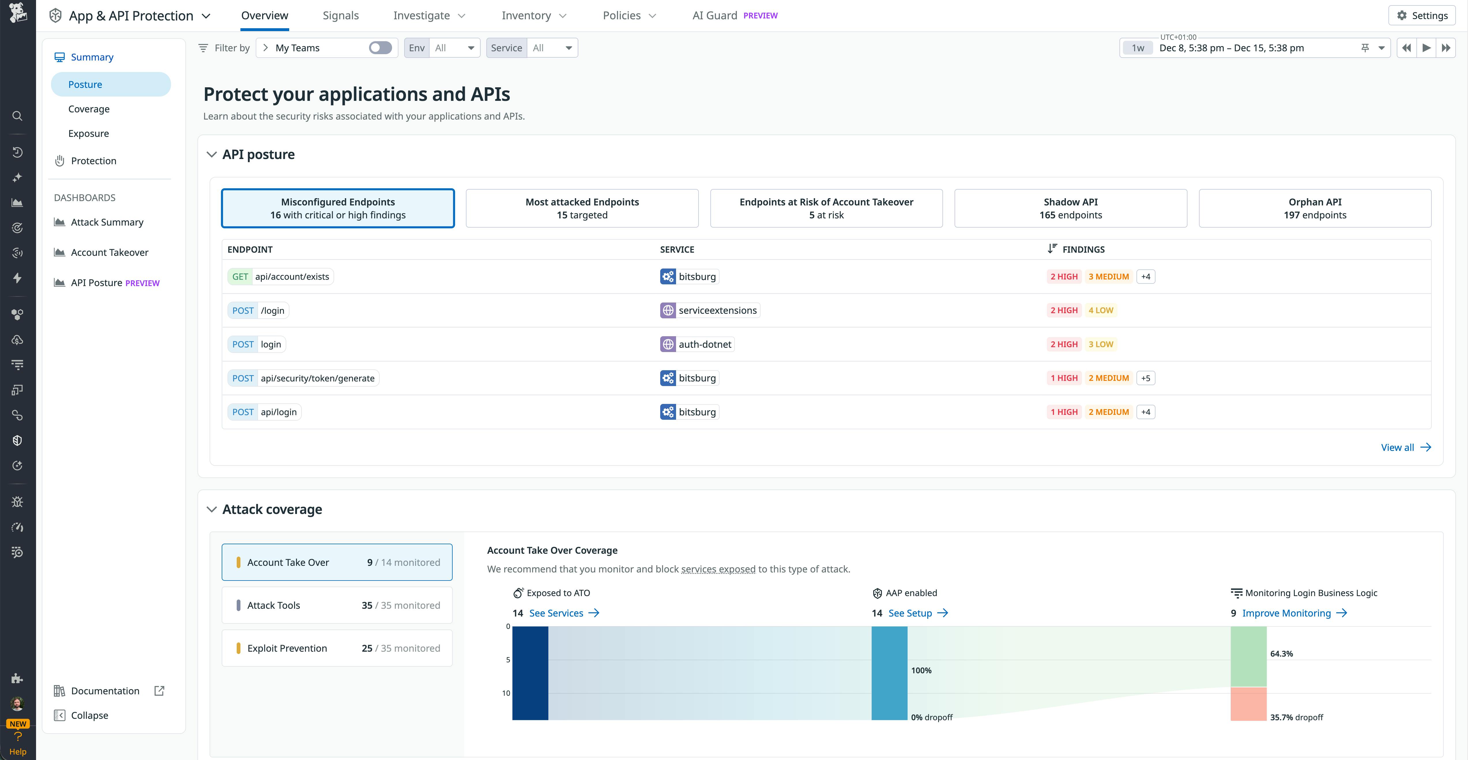 API posture dashboard summarizing documented versus undocumented endpoints, number of findings by severity, and most attacked APIs.