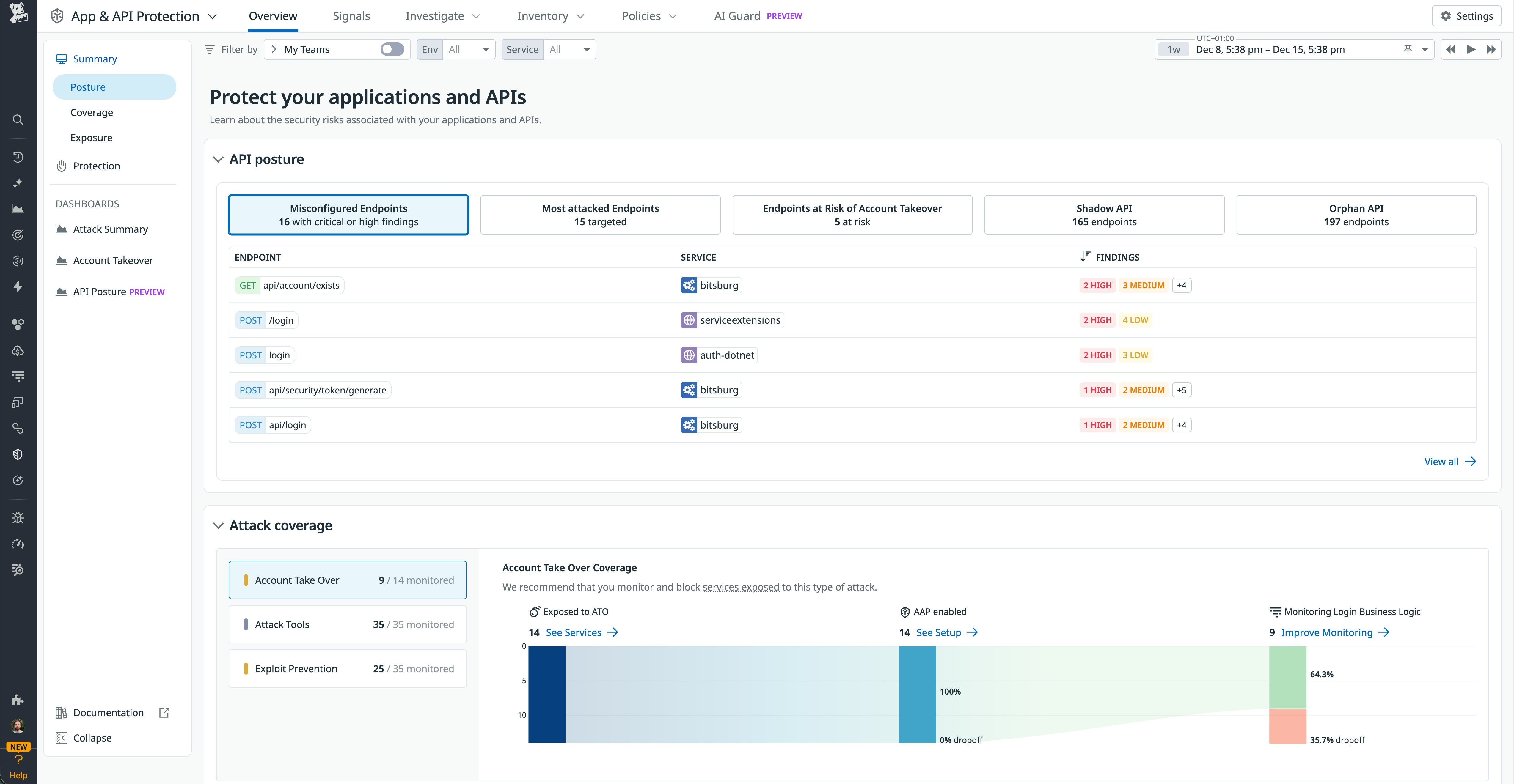 API posture dashboard summarizing documented versus undocumented endpoints, number of findings by severity, and most attacked APIs. API posture dashboard summarizing documented versus undocumented endpoints, number of findings by severity, and most attacked APIs.