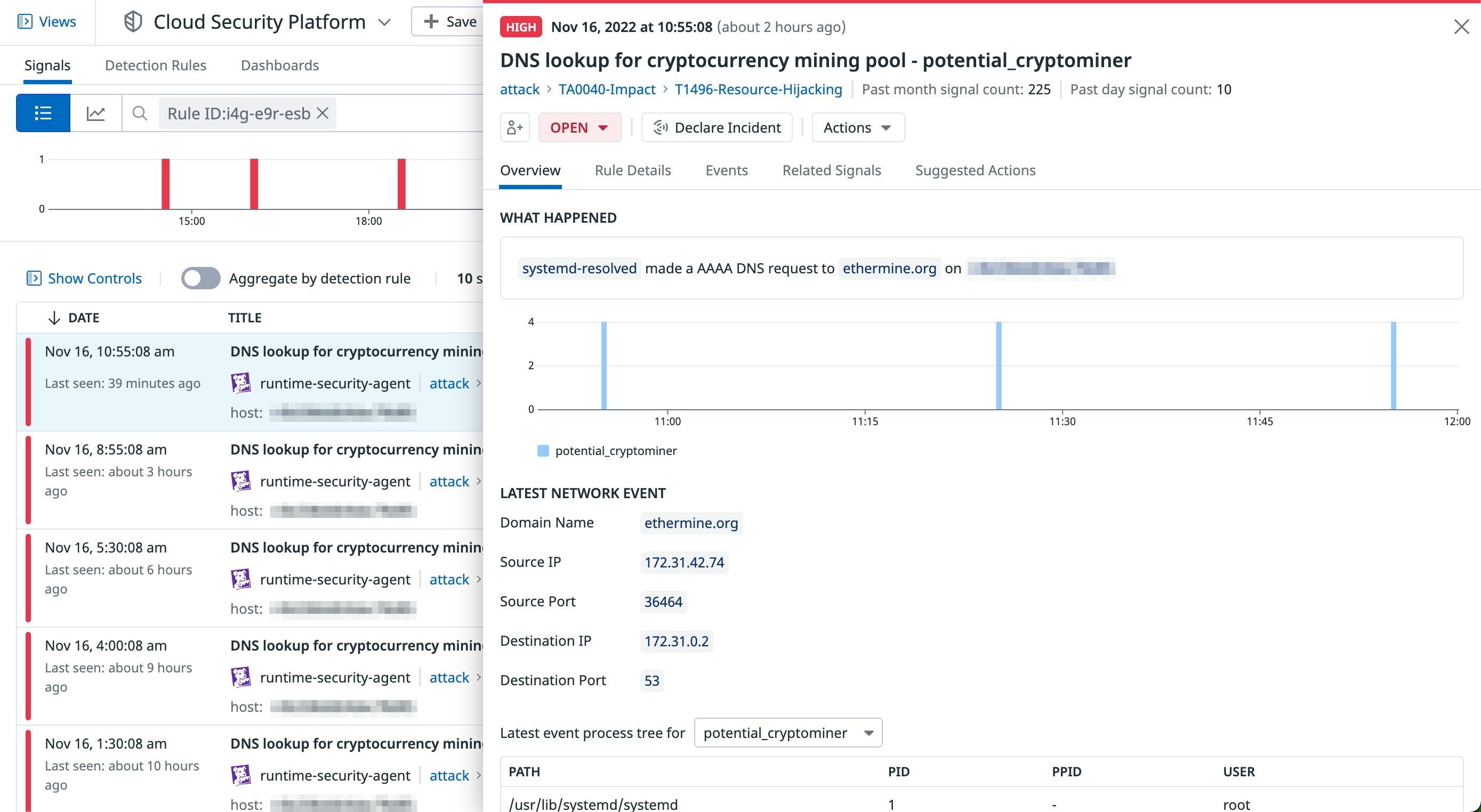Signal for cryptomining Signal for cryptomining