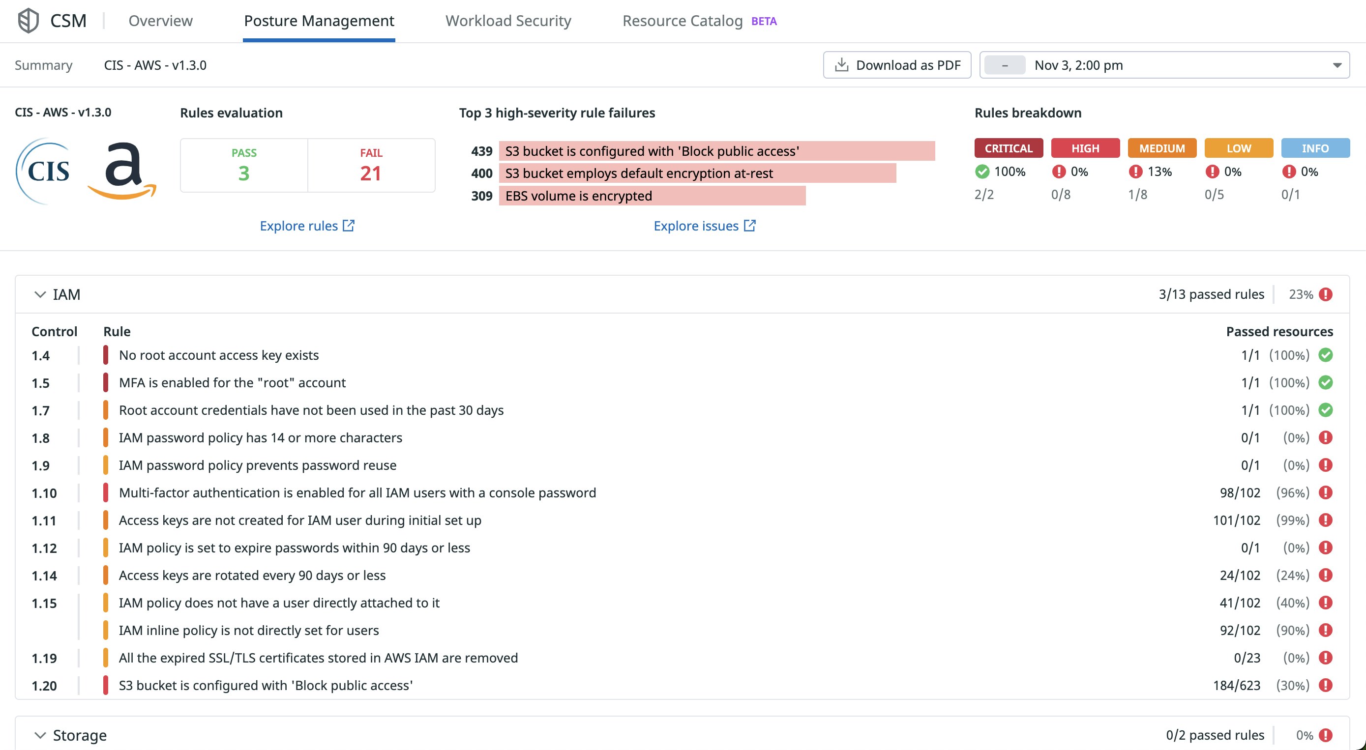 CSPM report for AWS CIS controls CSPM report for AWS CIS controls