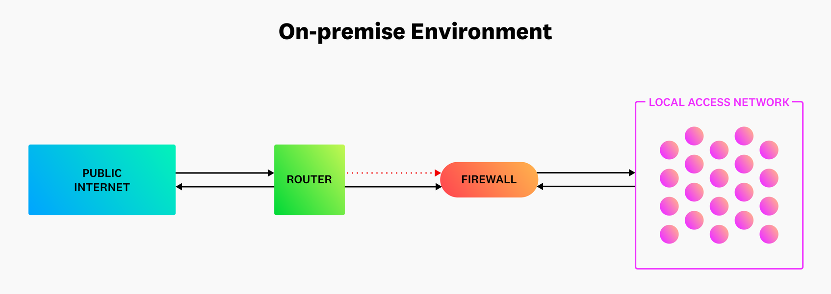 Perimeter Security Model Example Best Practices for Network Perimeter Security in Cloud-Native ...