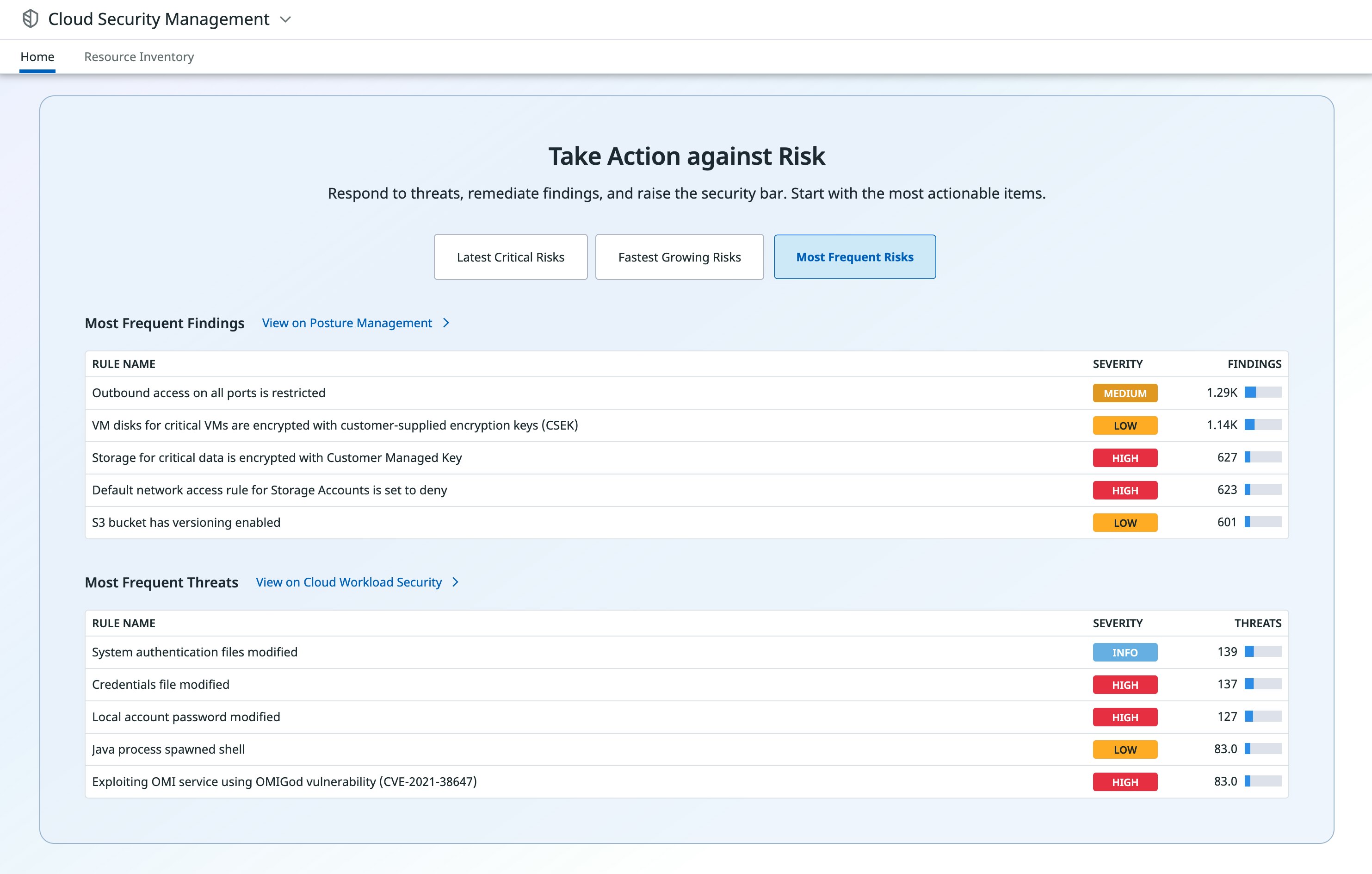 Cloud Security view Cloud Security view