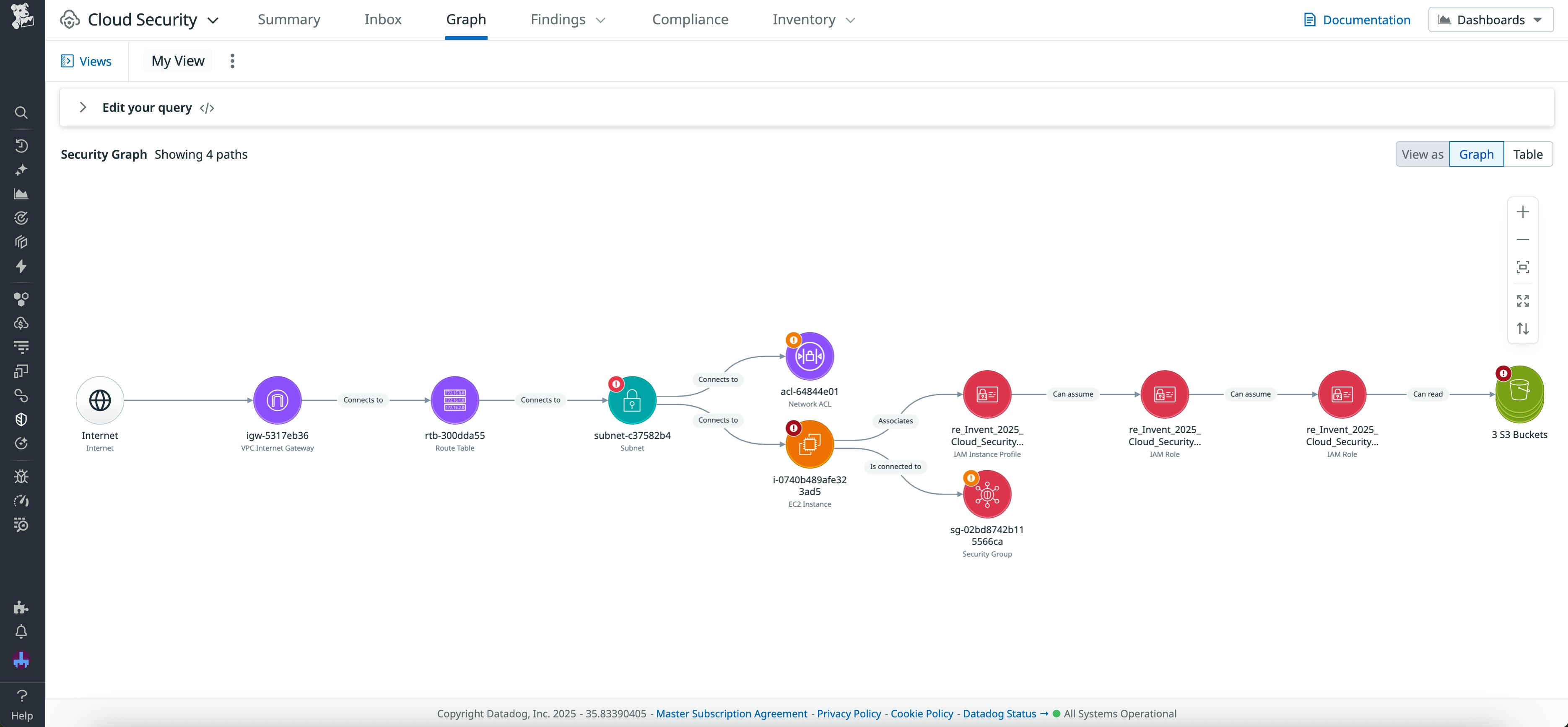 An expanded Security Graph showing four attack paths.