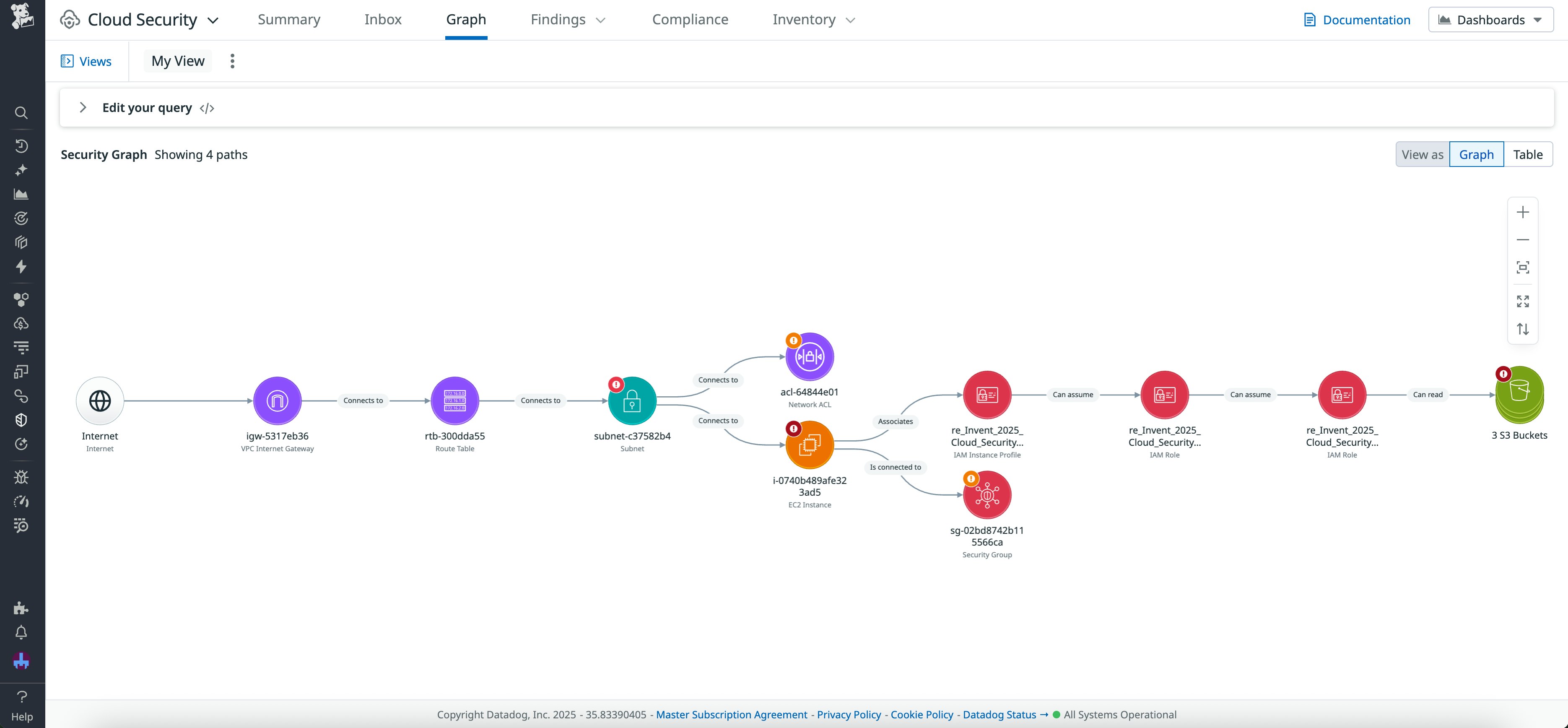 An expanded Security Graph showing four attack paths. An expanded Security Graph showing four attack paths.