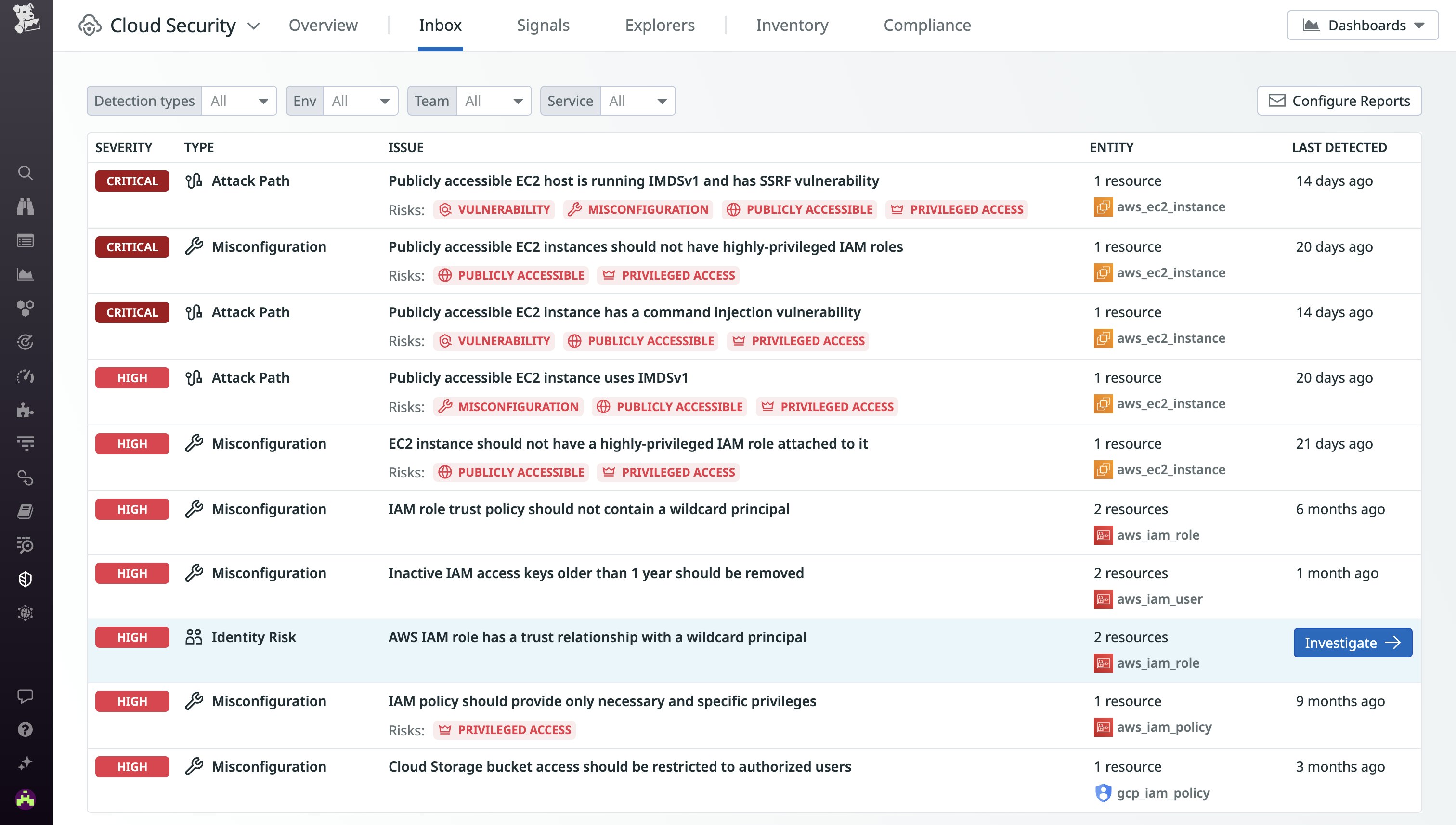 Security Inbox insights Security Inbox insights