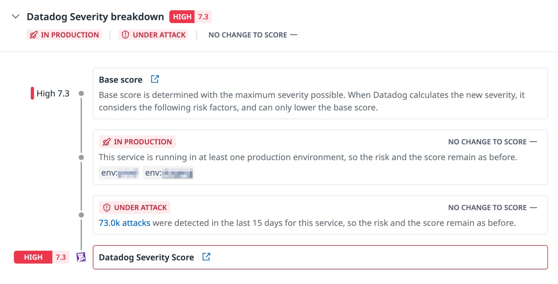 Datadog Severity breakdown Datadog Severity breakdown