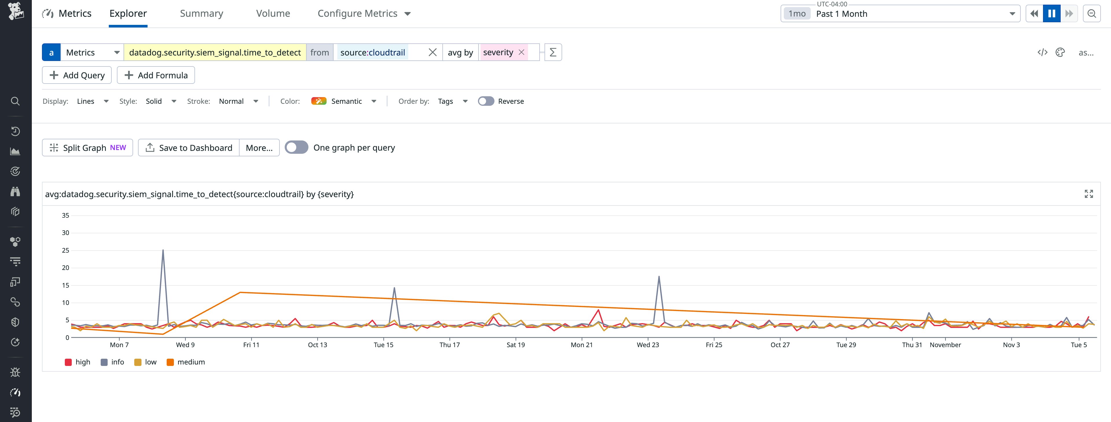 Filter security operational metrics by source and other facets Filter security operational metrics by source and other facets