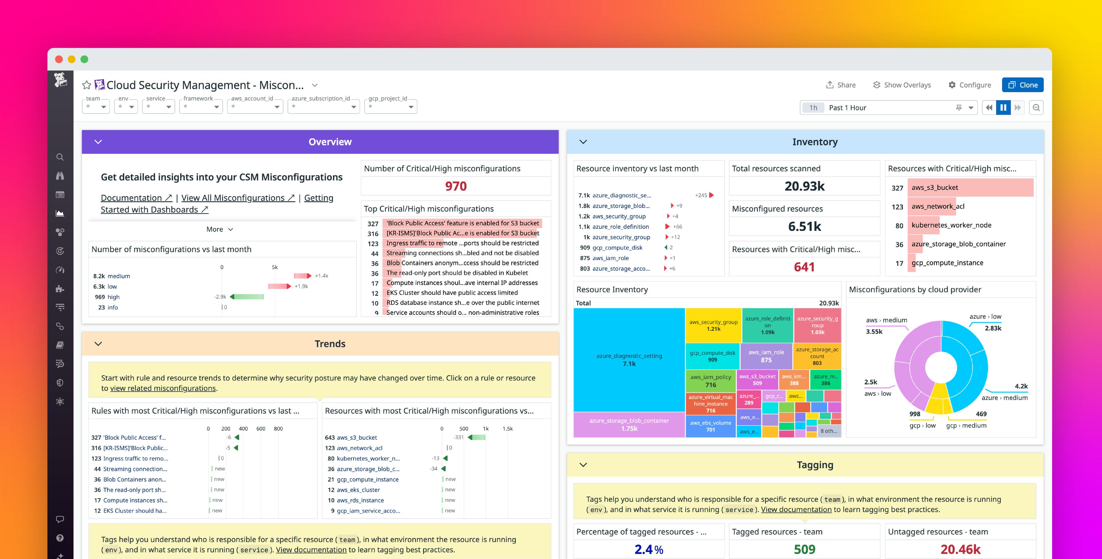 Report on changes to your security posture with Cloud Security