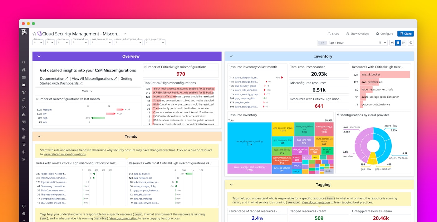 Report on changes to your security posture with Cloud Security Report on changes to your security posture with Cloud Security
