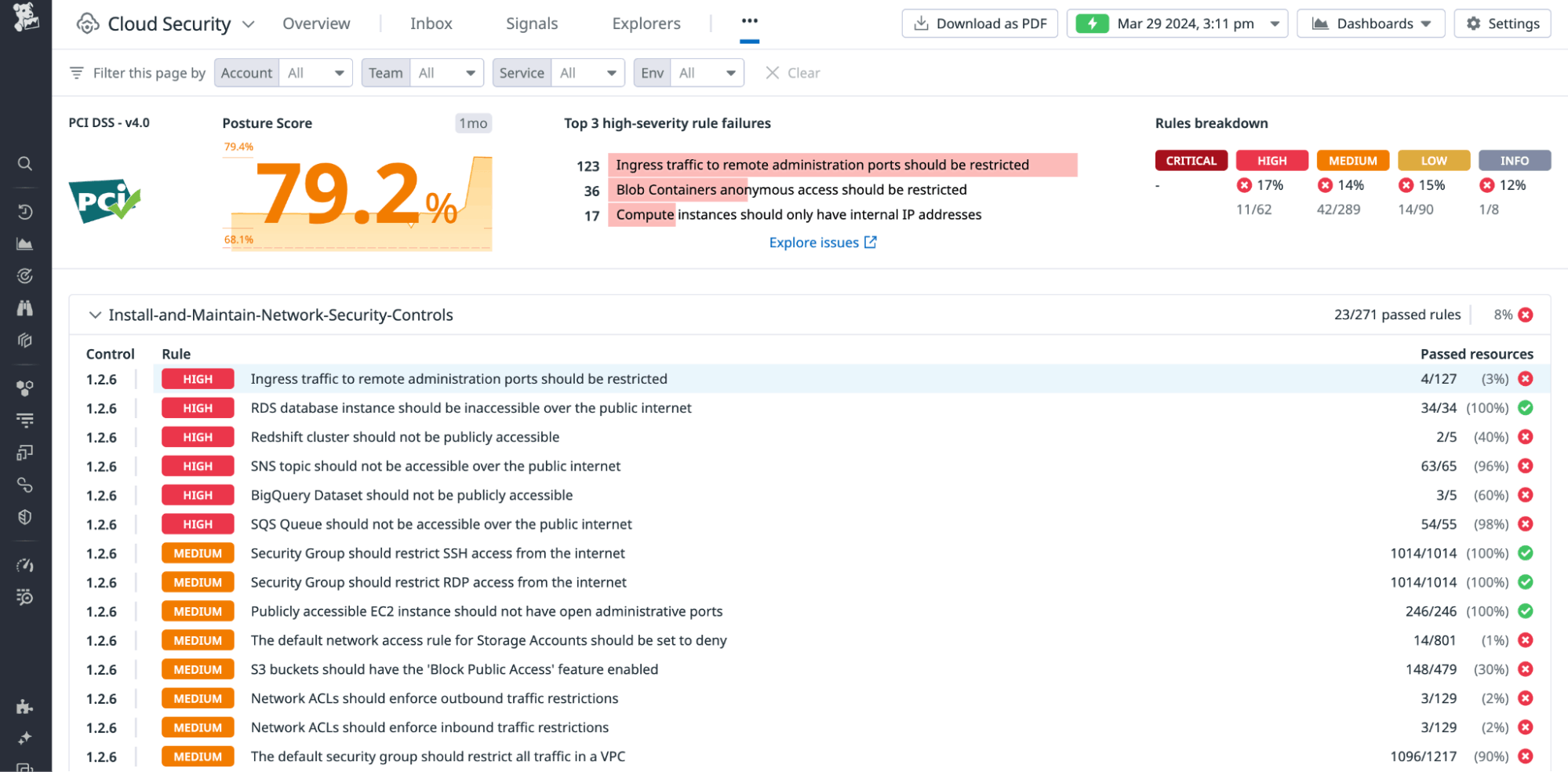 Compliance report page in Datadog Cloud Security Compliance report page in Datadog Cloud Security