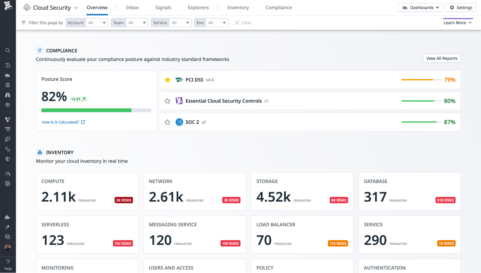 Compliance posture score in Datadog Cloud Security Compliance posture score in Datadog Cloud Security