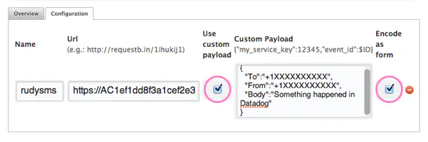 Send Datadog alerts by Twilio SMS with WebHooks