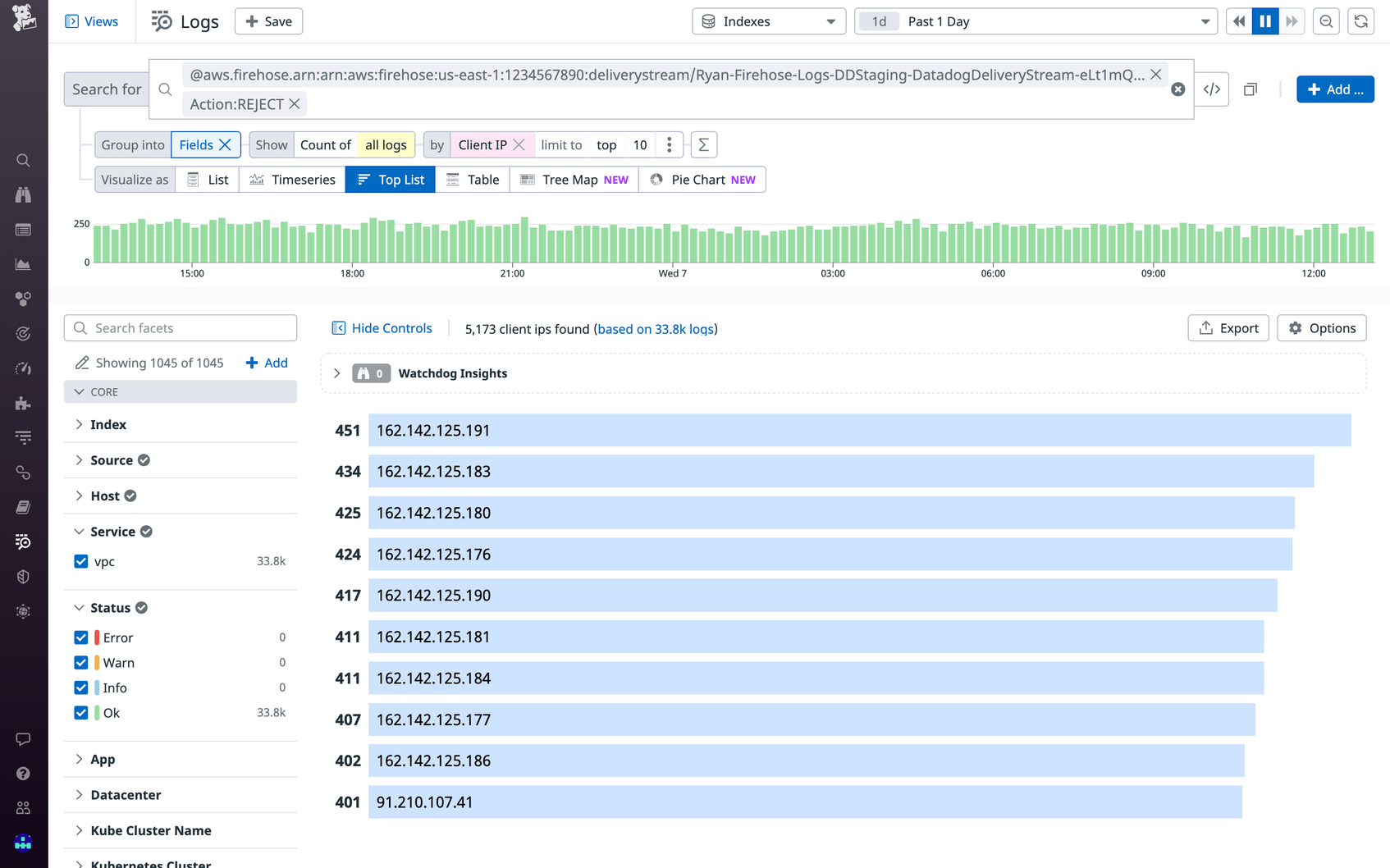 Send Amazon VPC Flow Logs to Amazon Data Firehose and Datadog | Datadog