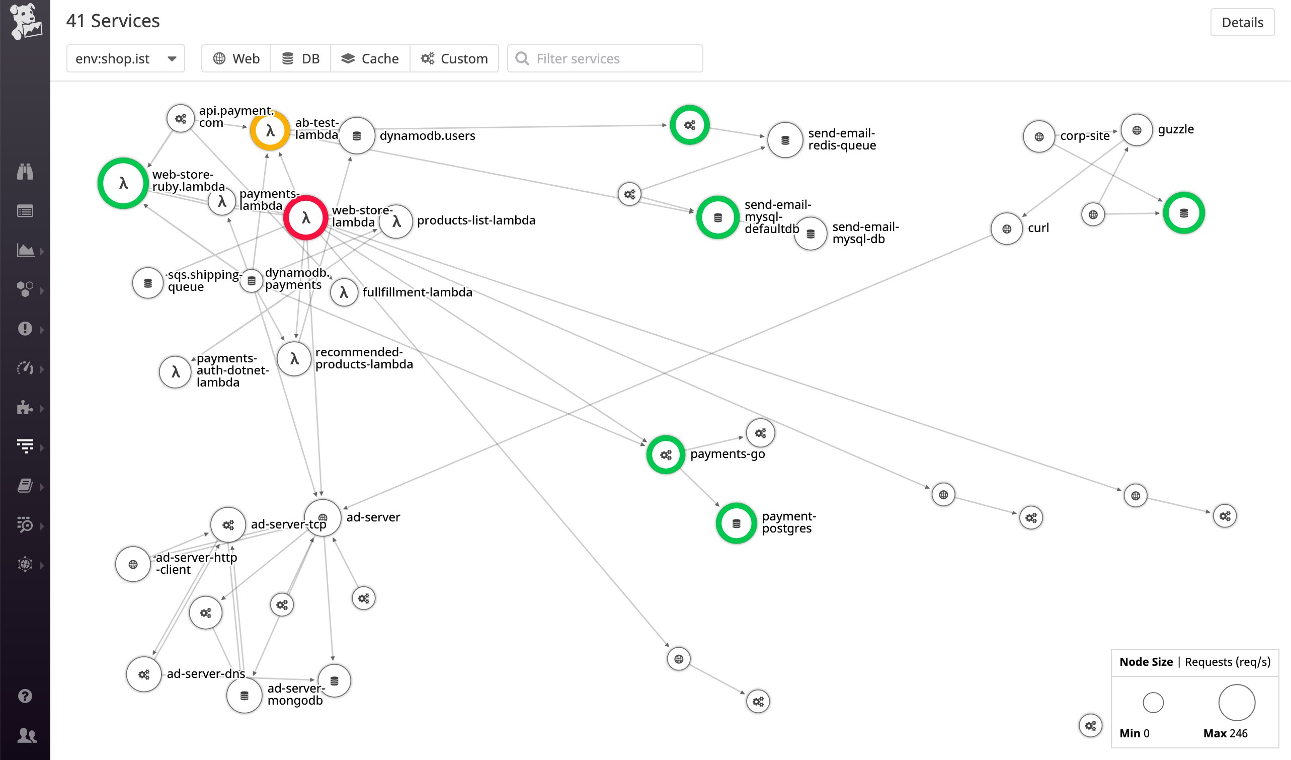 Monitor and trace requests across Lambda functions with datadog's serverless plugin, lambda layer, and aws x-ray integration Monitor and trace requests across Lambda functions with datadog's serverless plugin, lambda layer, and aws x-ray integration