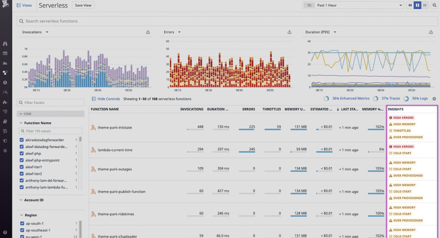 serverless-insights-image01-updated