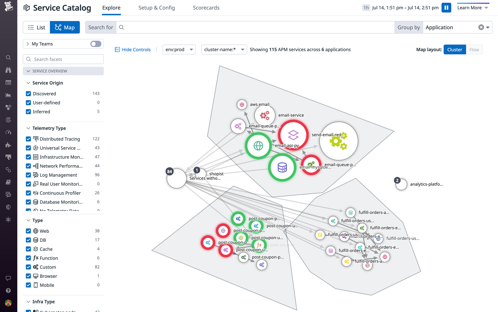 Visualize Service Ownership and Application Boundaries in the Service ...