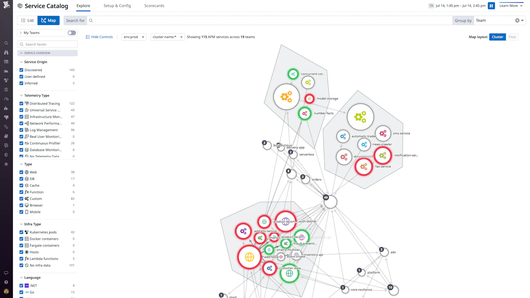 Visualize Service Ownership and Application Boundaries in the Service ...
