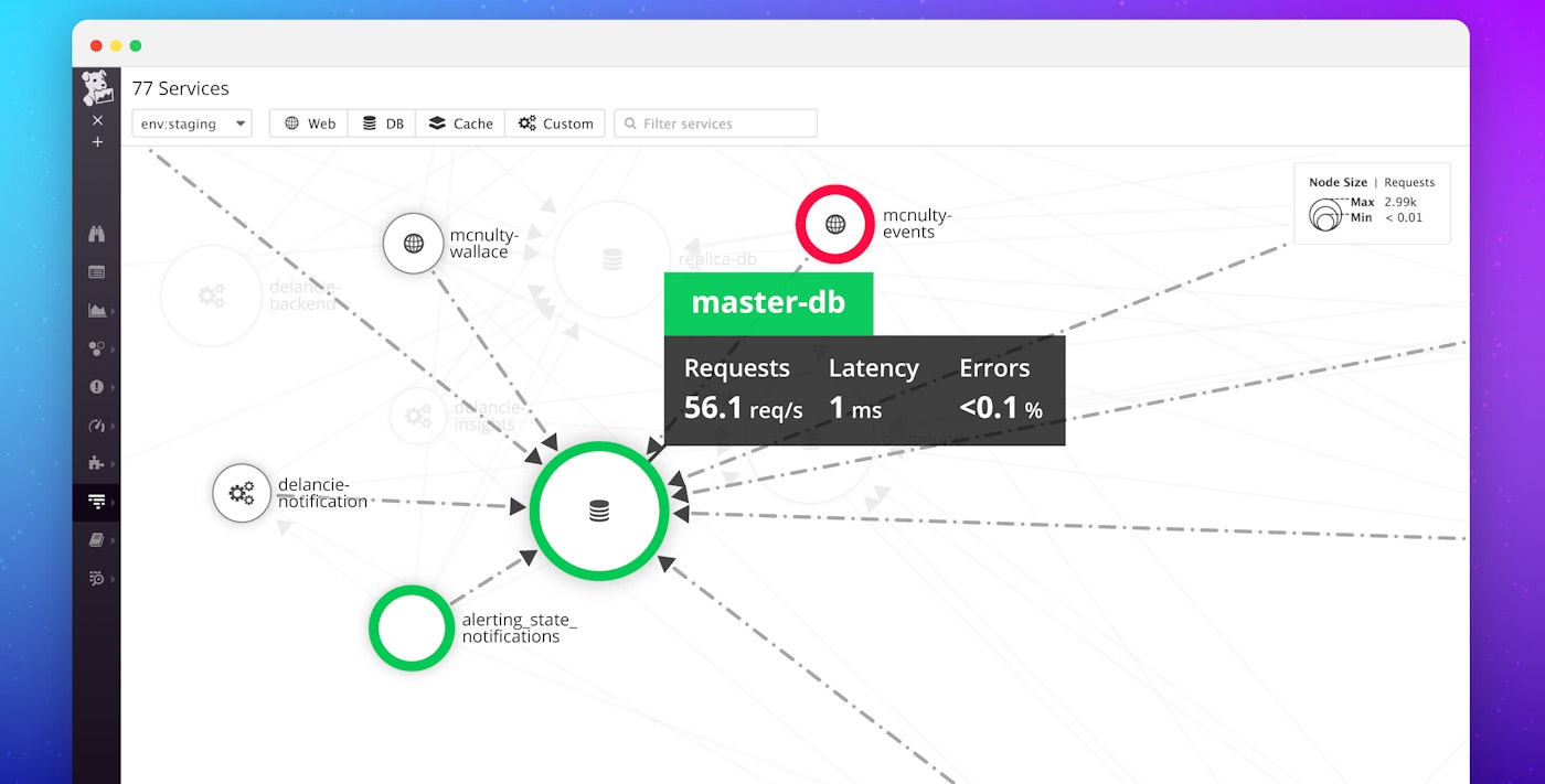 Introducing the Service Map in Datadog