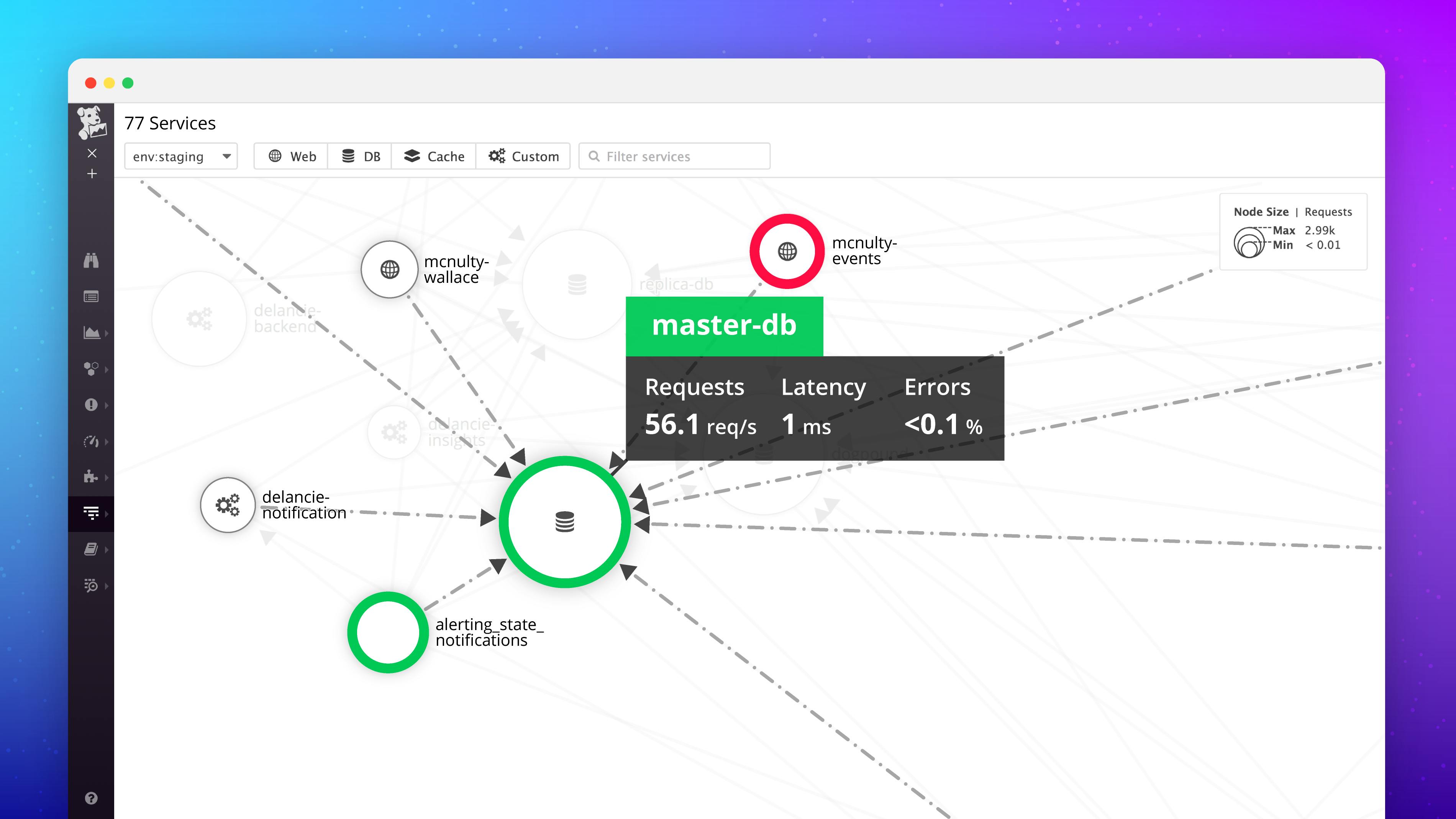 Introducing the Service Map in Datadog Datadog