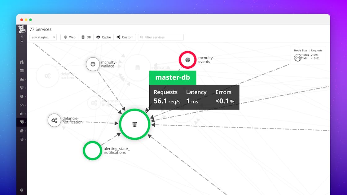 Introducing the Service Map in Datadog Datadog