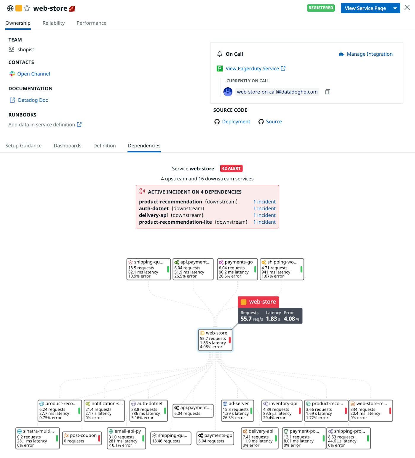 The dependency map shows that the web-store service and one of its dependencies—the inventory-api service—are both in an error state. The dependency map shows that the web-store service and one of its dependencies—the inventory-api service—are both in an error state.
