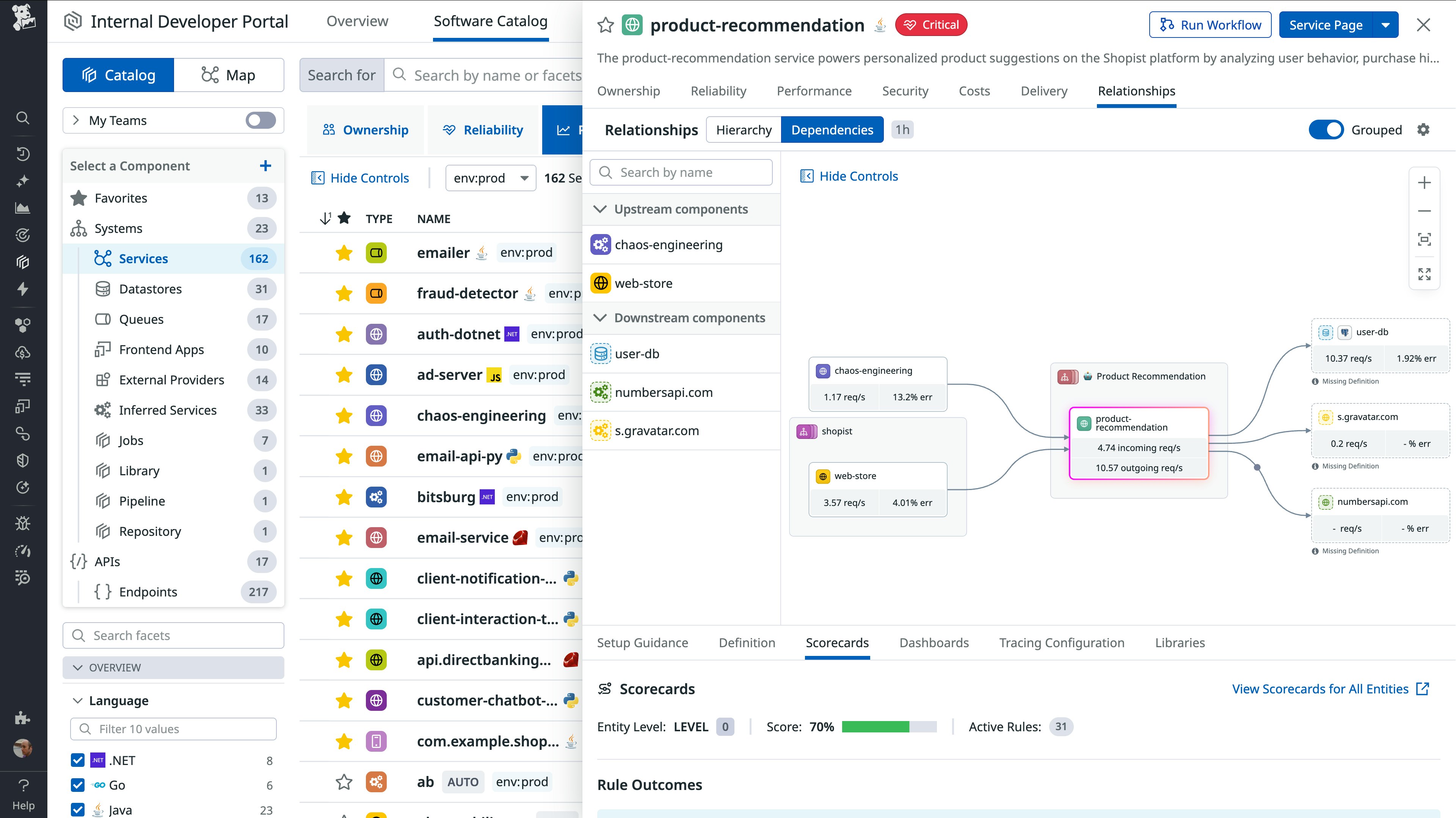 Diagram view in the Software Catalog showing upstream and downstream components linked in a flowchart. Colored service boxes connect through arrows, while the bottom panel displays scorecard metrics and active rules. Diagram view in the Software Catalog showing upstream and downstream components linked in a flowchart. Colored service boxes connect through arrows, while the bottom panel displays scorecard metrics and active rules.