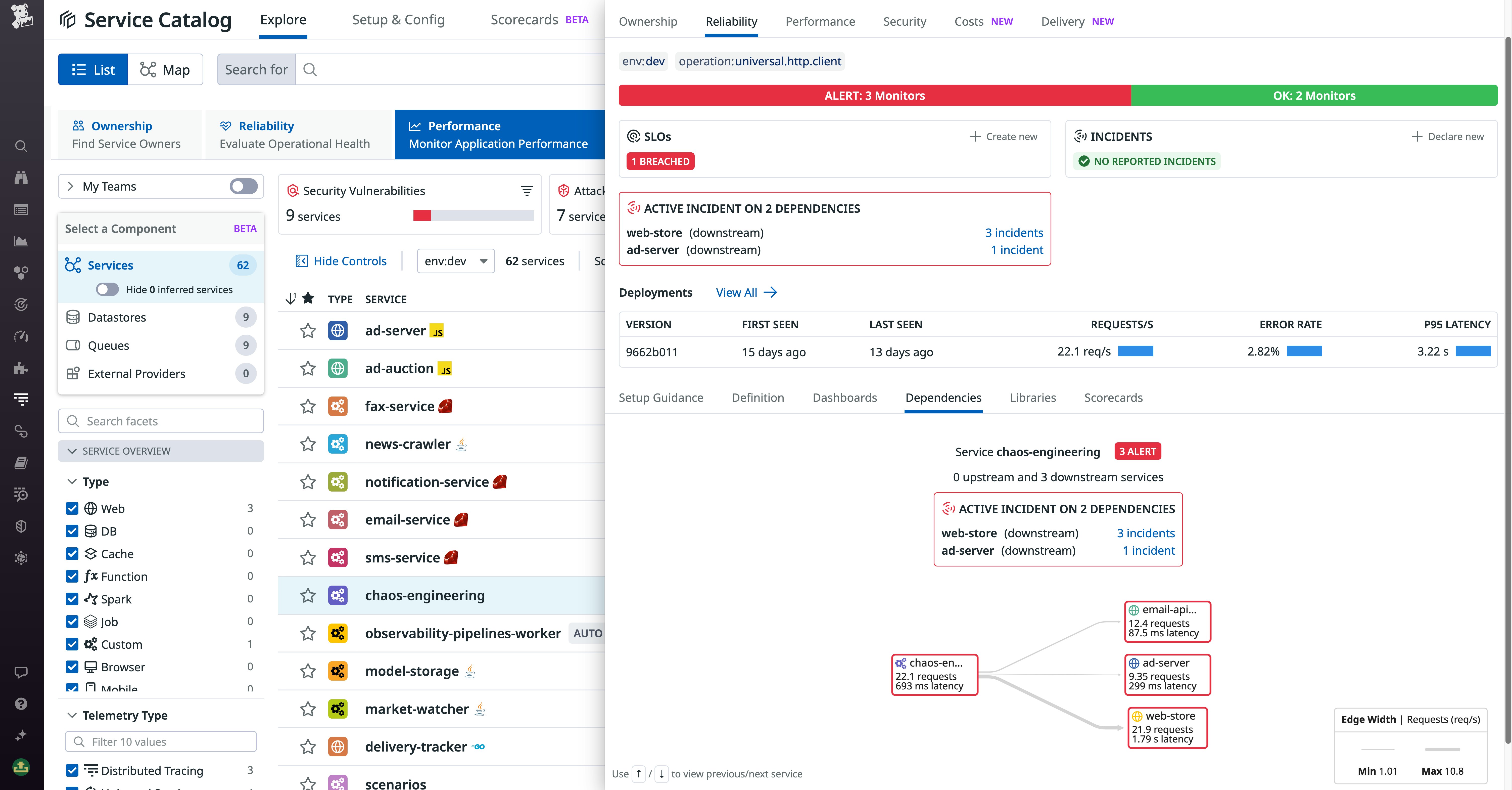 Shows Datadog Software Catalog's dependency mapping. Shows Datadog Software Catalog's dependency mapping.
