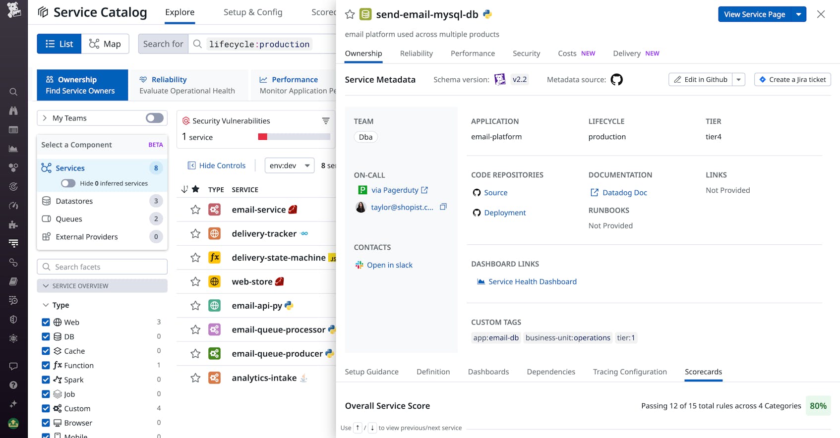 Best Practices for EndtoEnd Service Ownership With Datadog Service