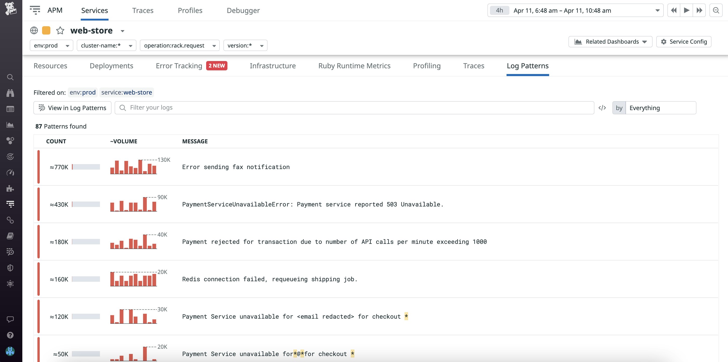 View common log patterns View common log patterns
