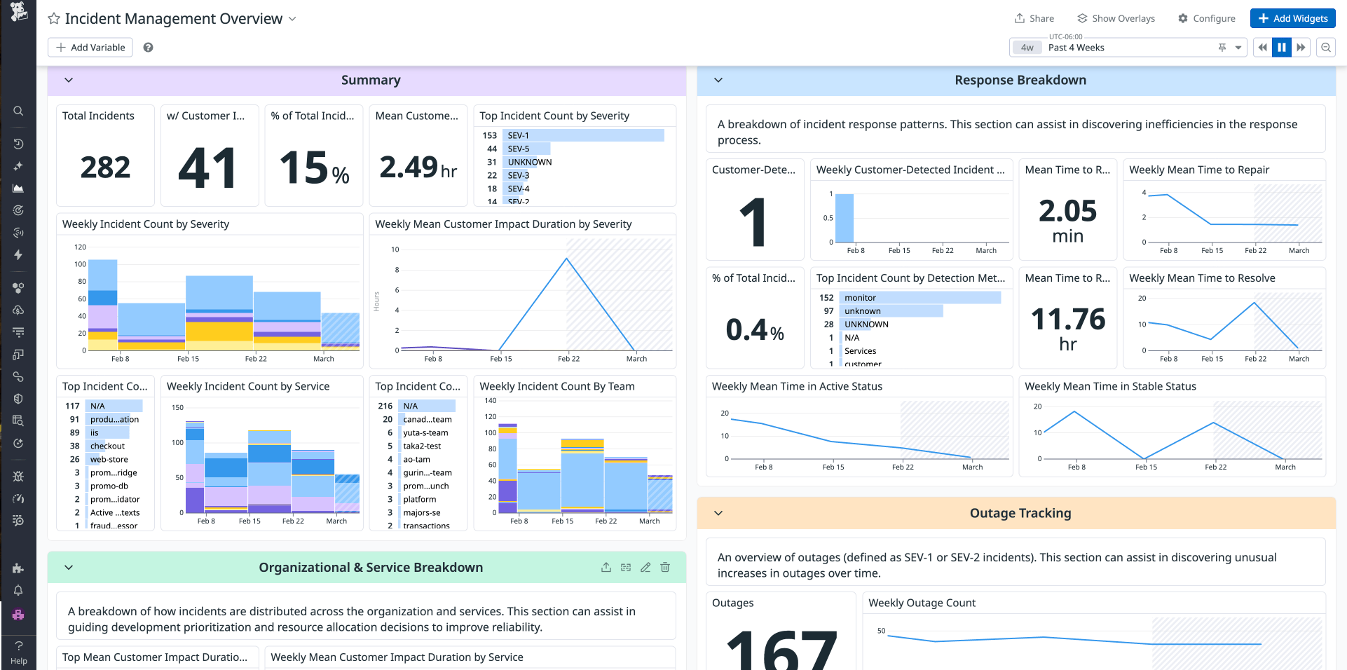 Datadog's preconfigured Incident Management Overview dashboard enables you to track key metrics that help you continuously improve your incident response coordination, like MTTR, mean time to detect (MTTD), and customer impact duration. Datadog's preconfigured Incident Management Overview dashboard enables you to track key metrics that help you continuously improve your incident response coordination, like MTTR, mean time to detect (MTTD), and customer impact duration.
