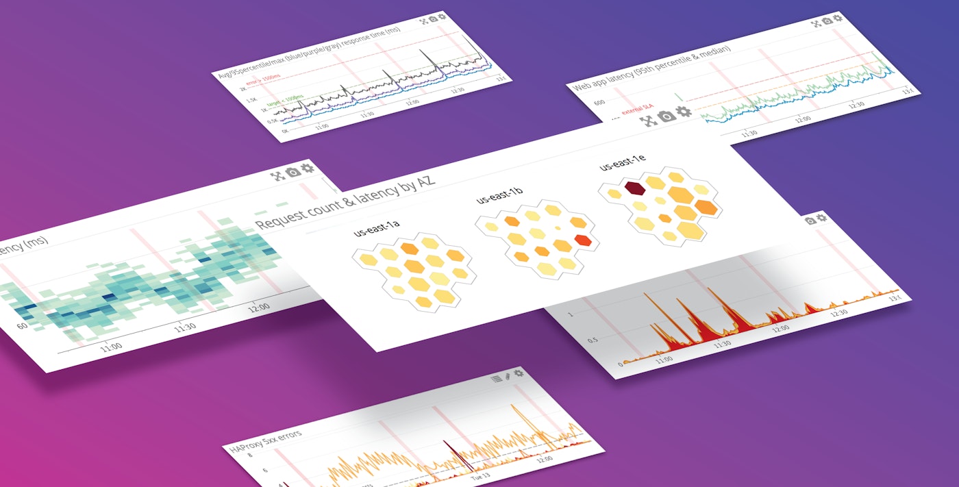 Monitoring services and setting SLAs with Datadog Monitoring services and setting SLAs with Datadog