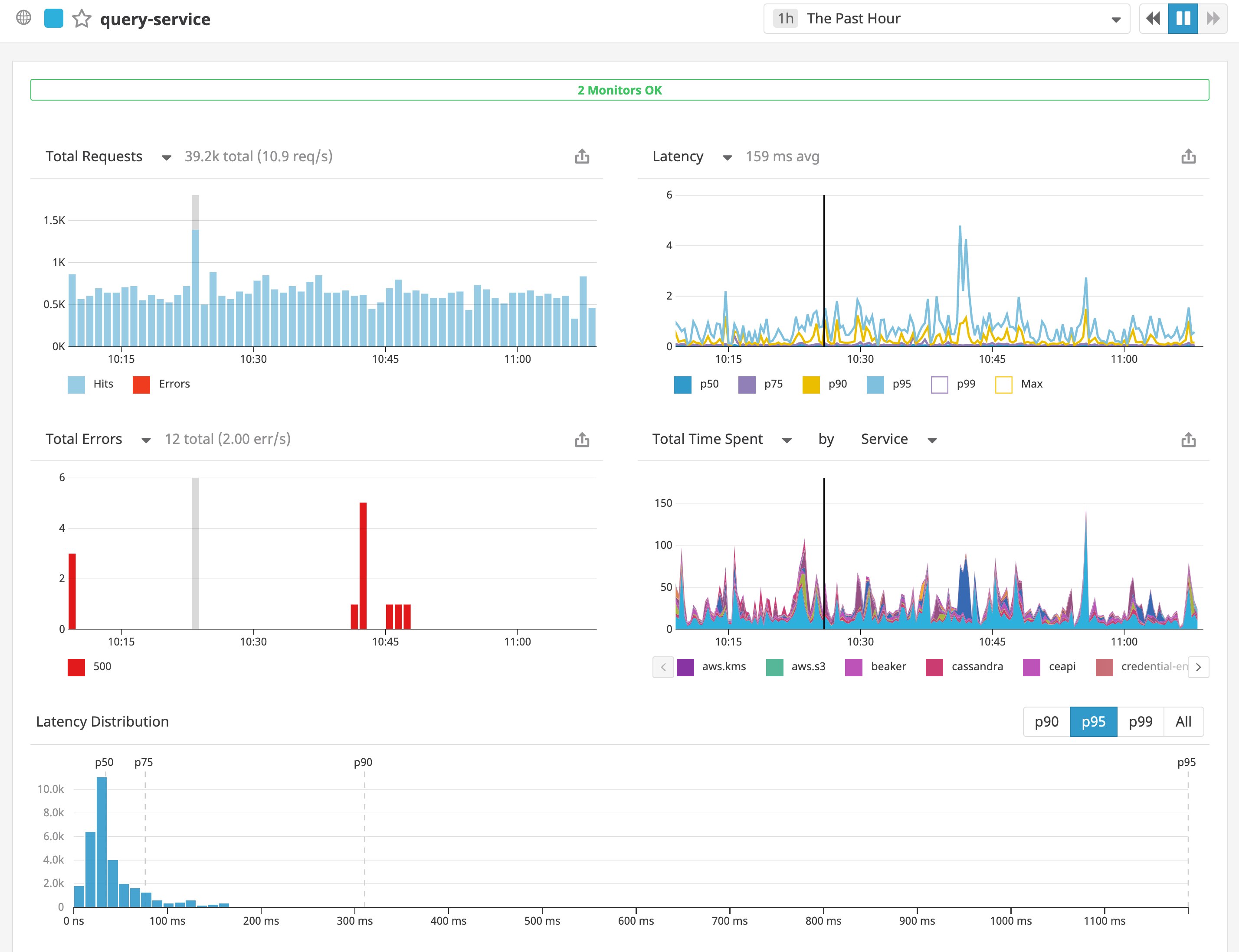 query service APM dashboard query service APM dashboard