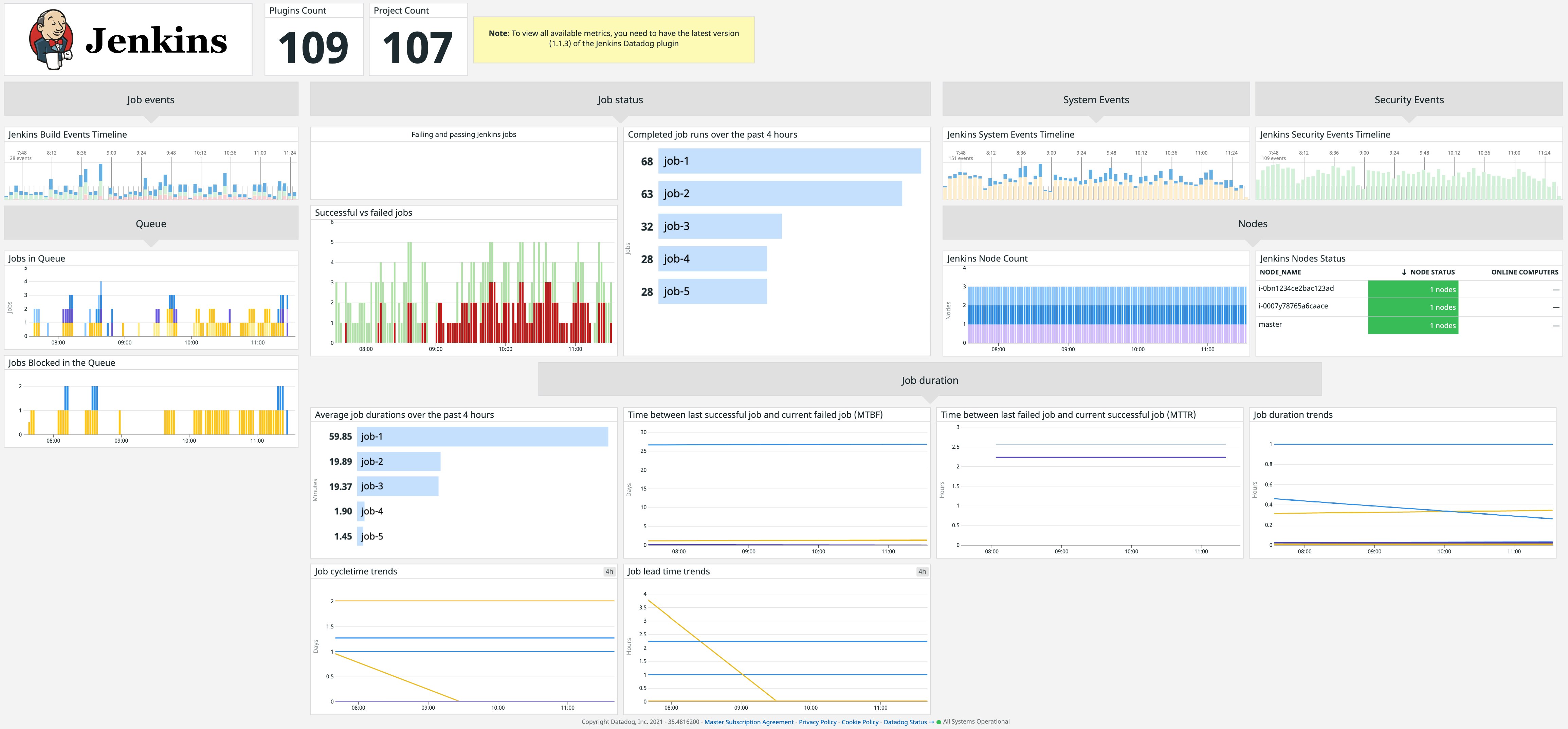 Monitor CI pipelines with built-in dashboards Monitor CI pipelines with built-in dashboards