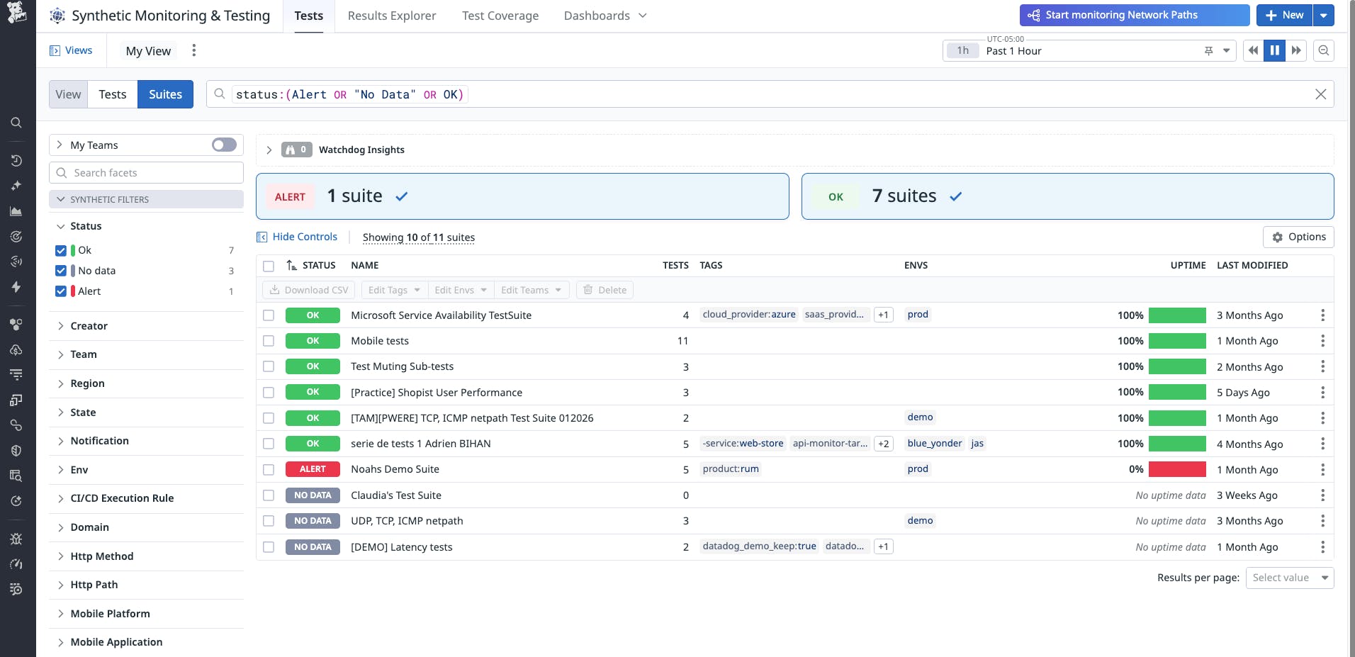 The Datadog Test Suite dashboard displaying the aggregated health signal and pass/fail status of multiple synthetic tests in a single view.
